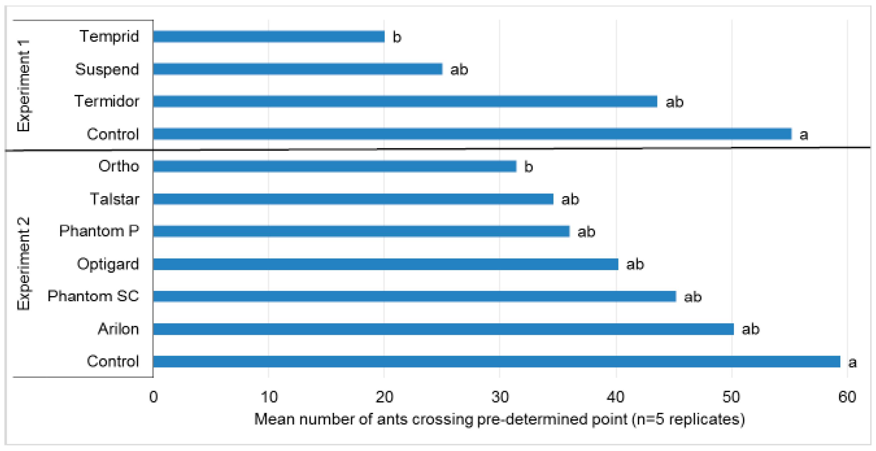 Insects 08 00093 g004