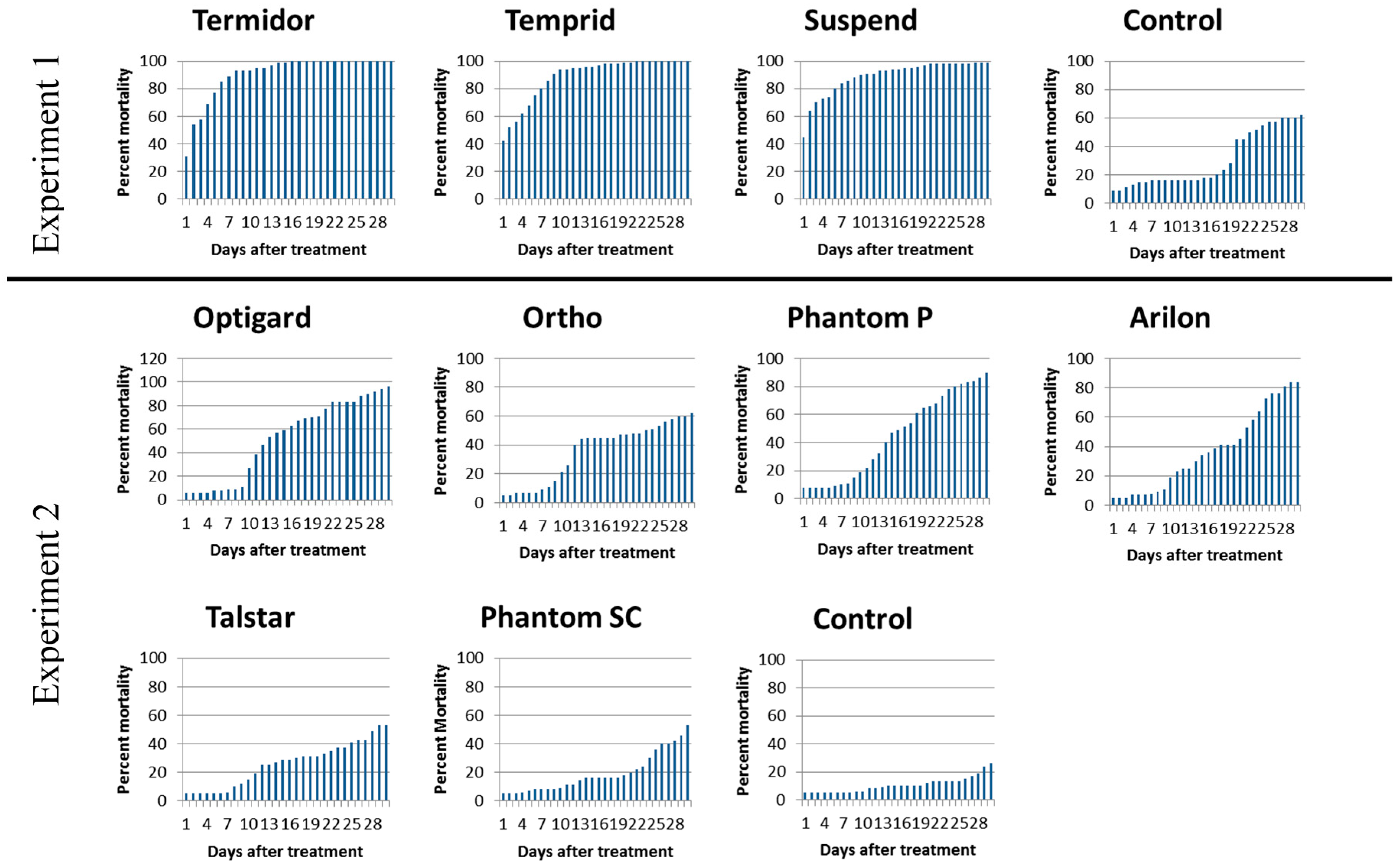 Insects 08 00093 g005