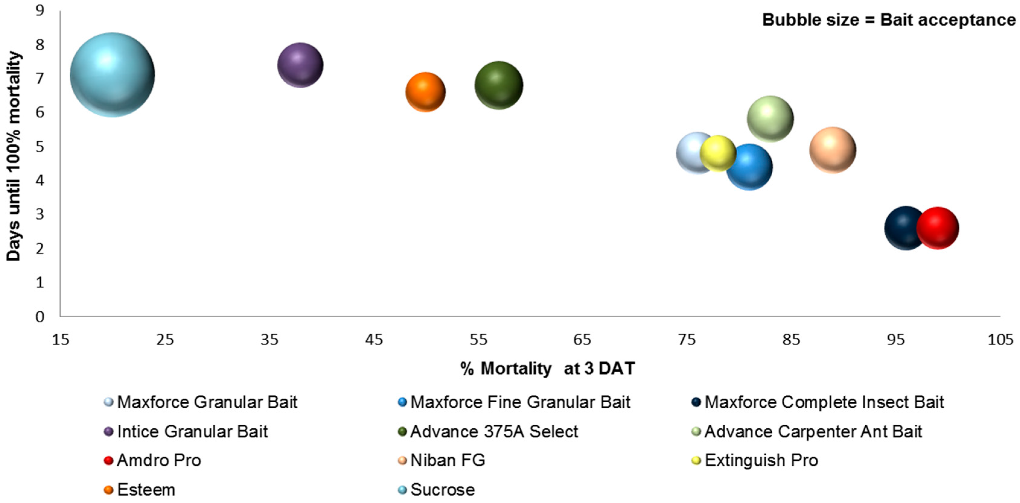 Insects 08 00093 g006