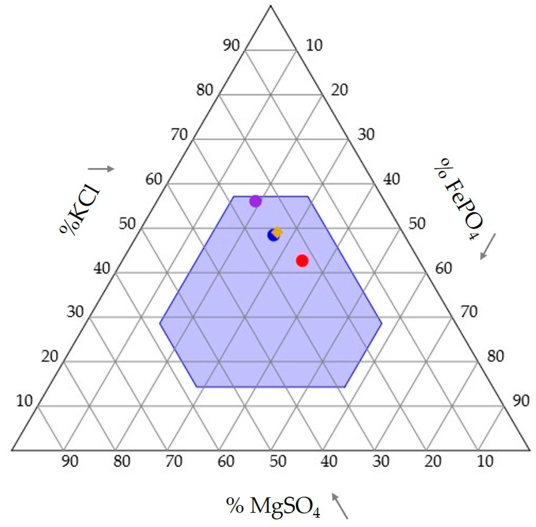 Insects 08 00097 g005