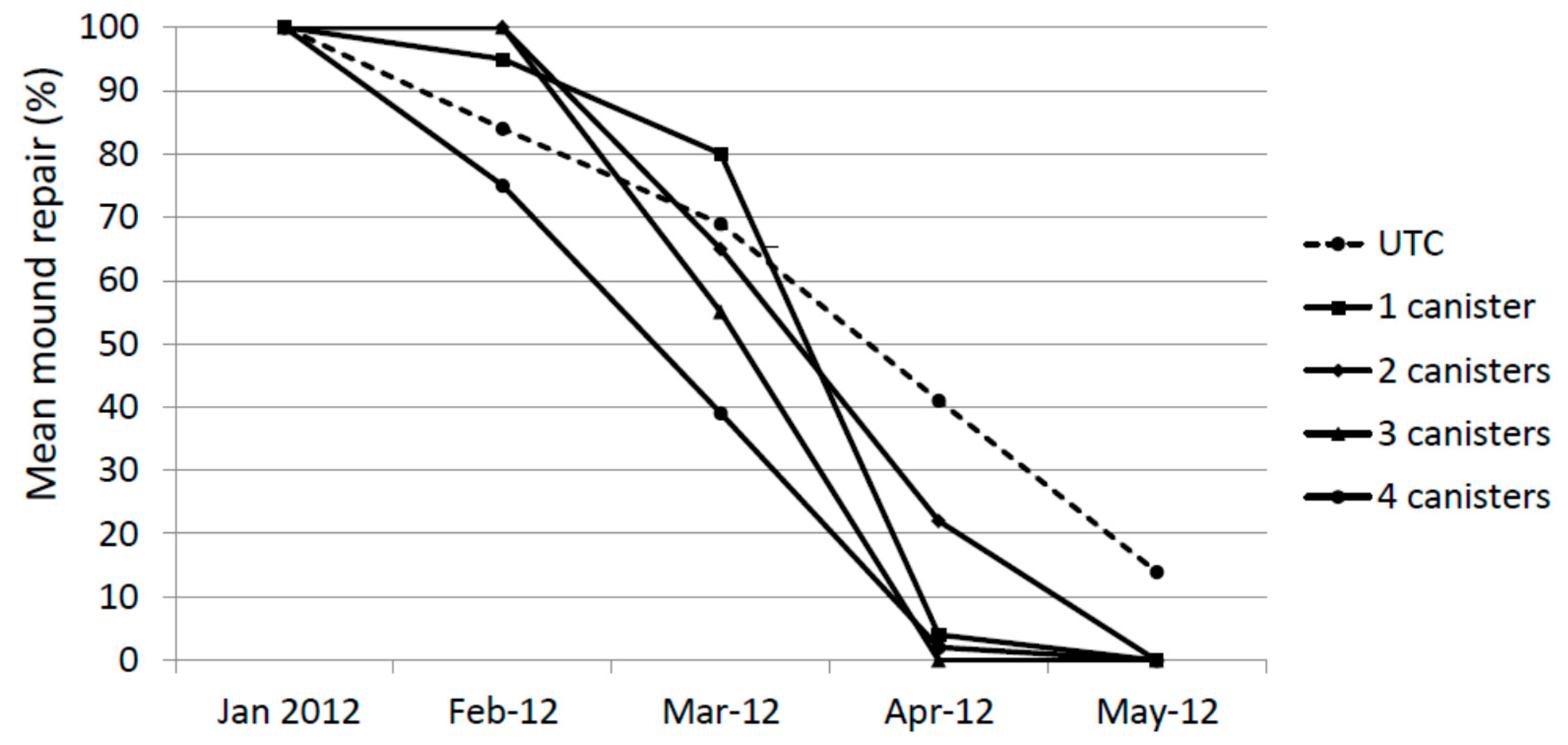 Insects 08 00098 g002