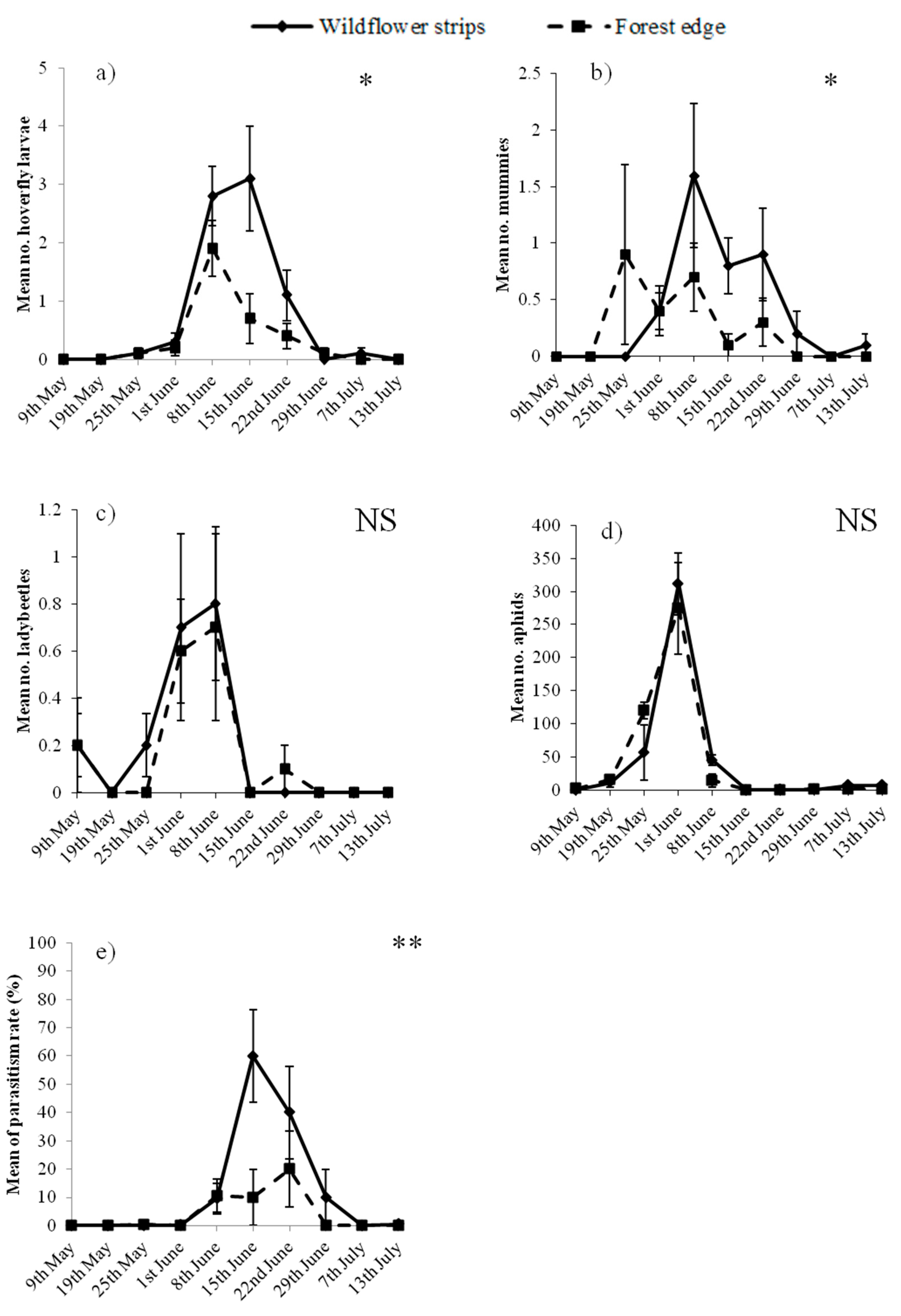Insects 08 00099 g002