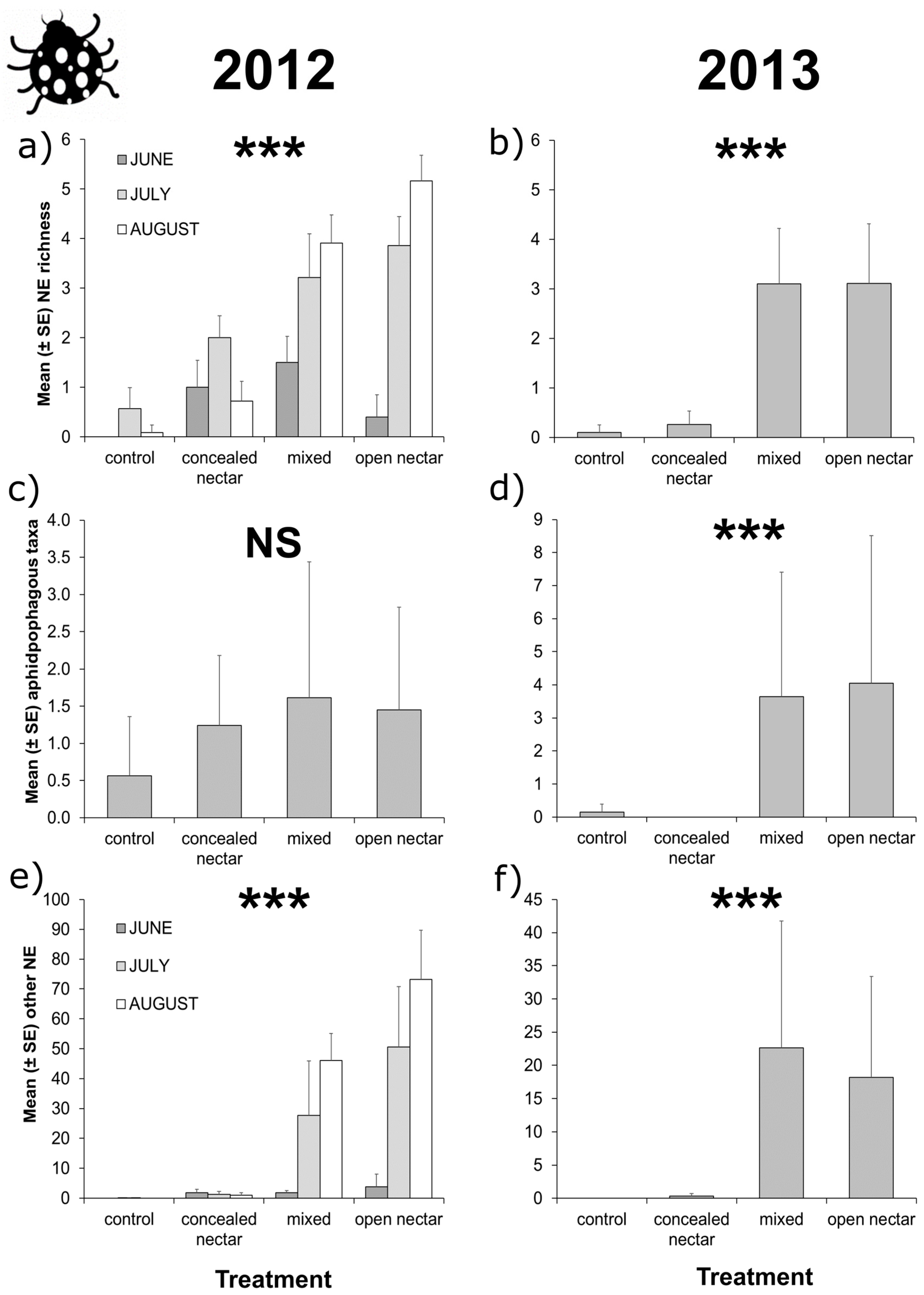 Insects 08 00101 g002 Insects 08 00101 g002