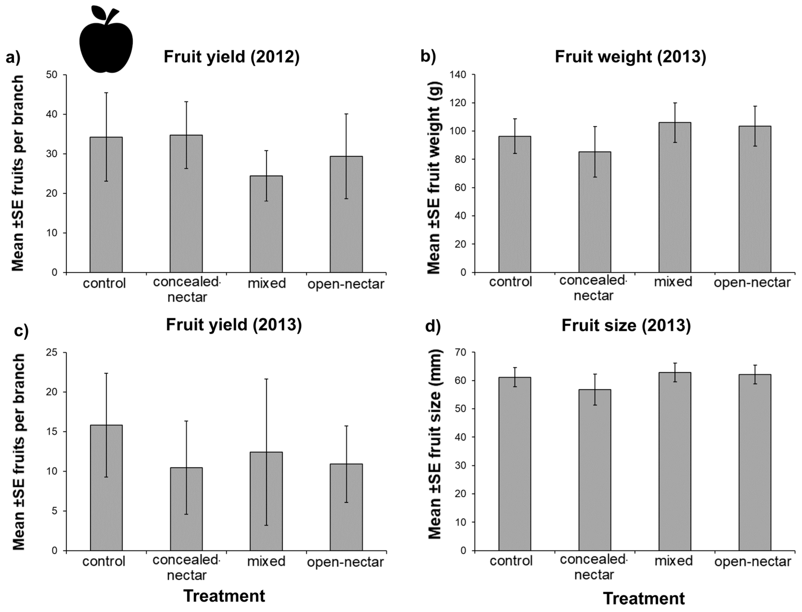 Insects 08 00101 g005 Insects 08 00101 g005
