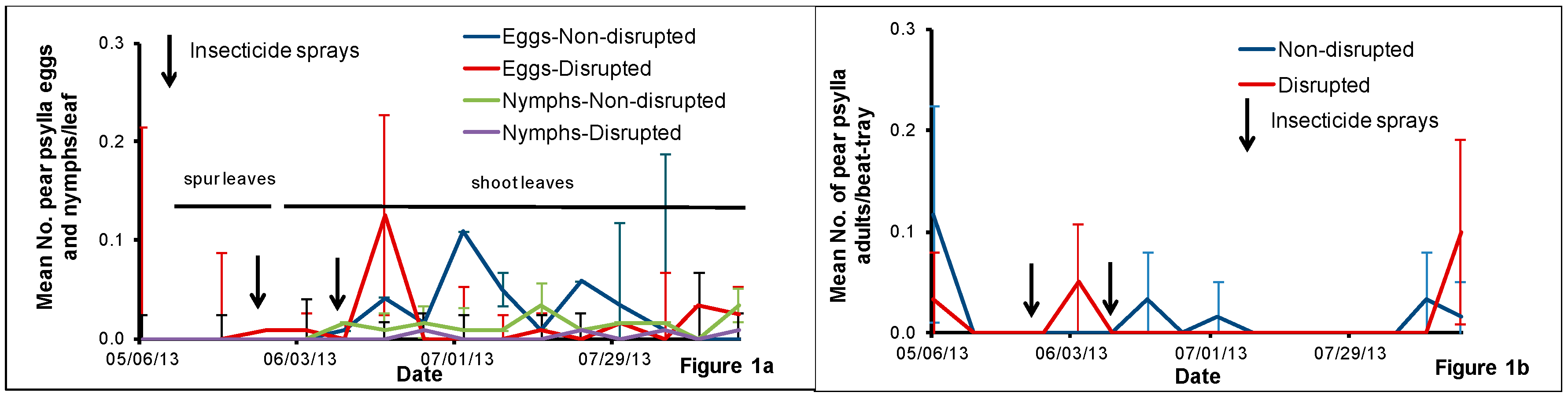 Insects 08 00105 g001