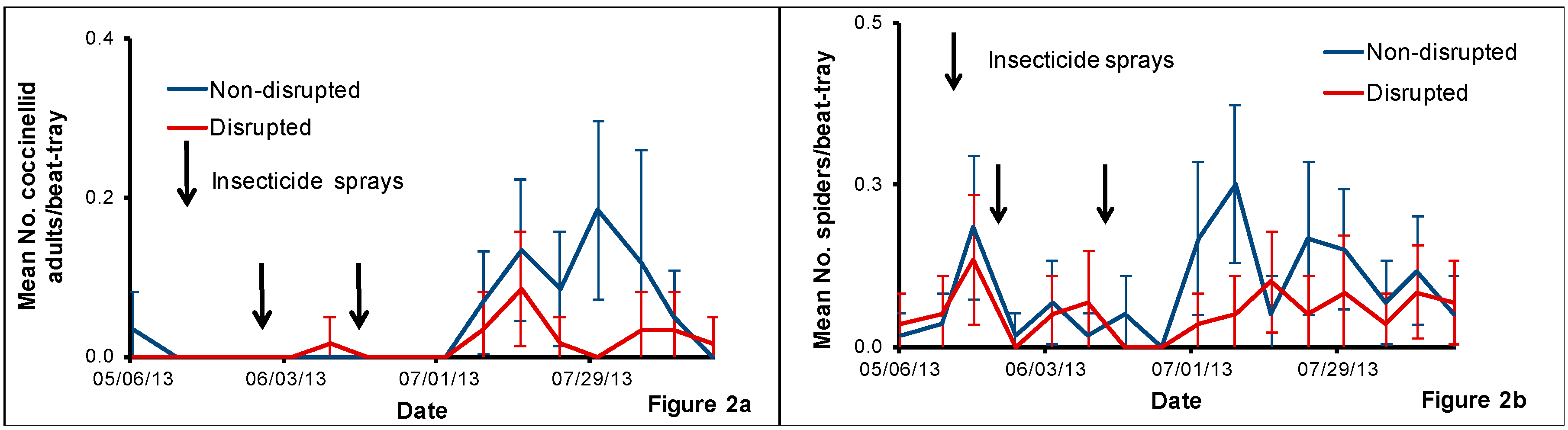 Insects 08 00105 g002