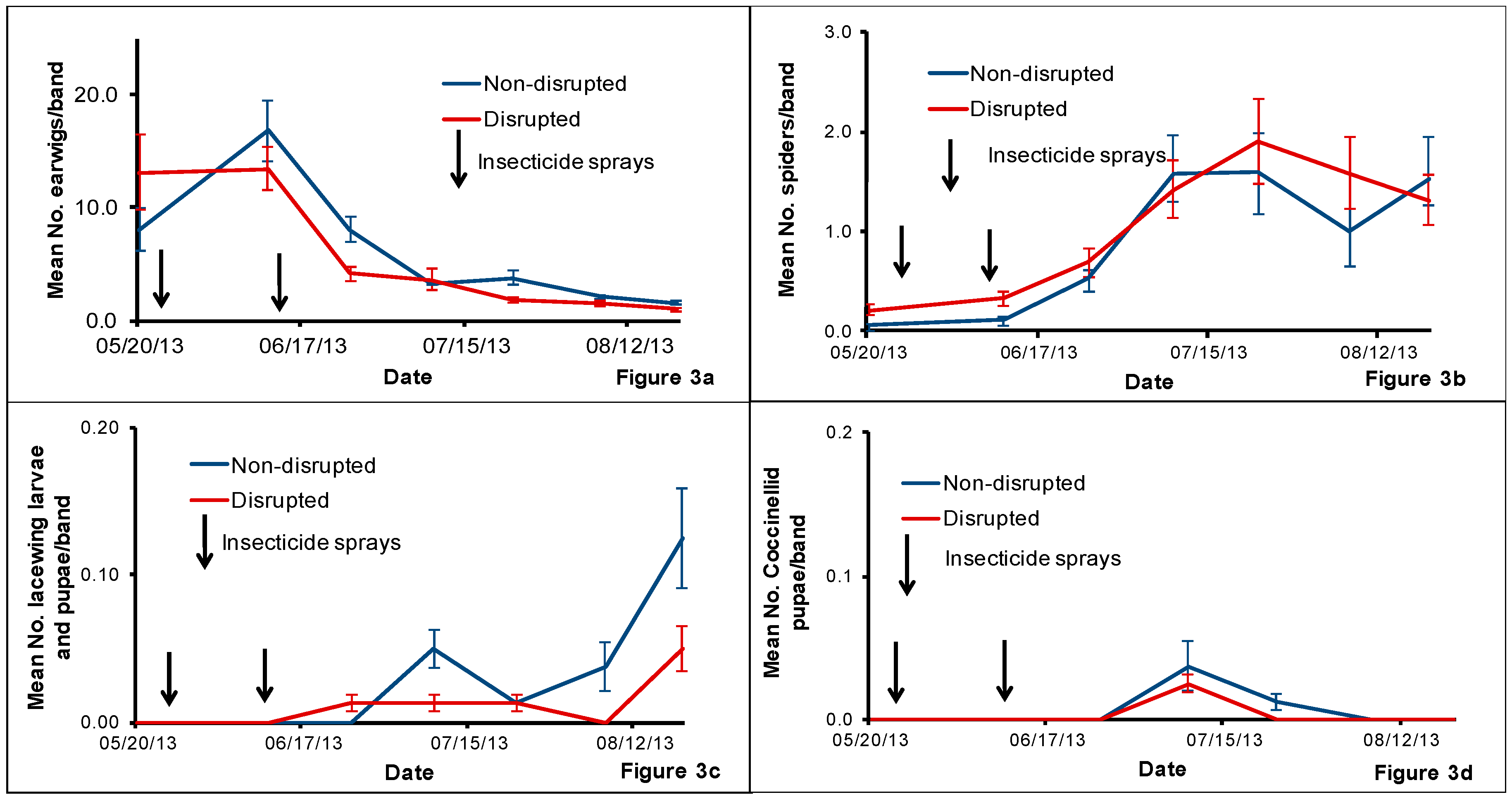 Insects 08 00105 g003