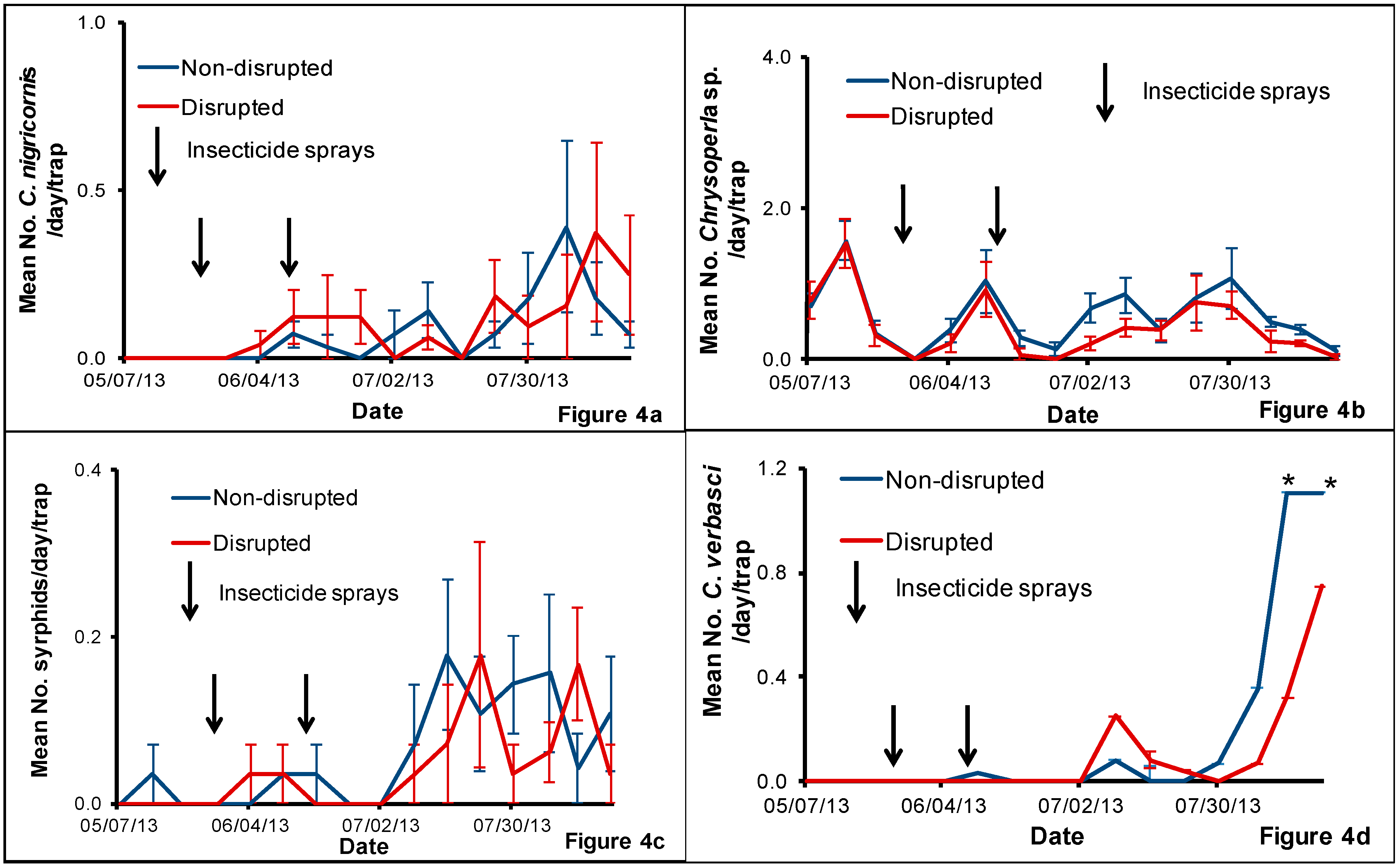 Insects 08 00105 g004