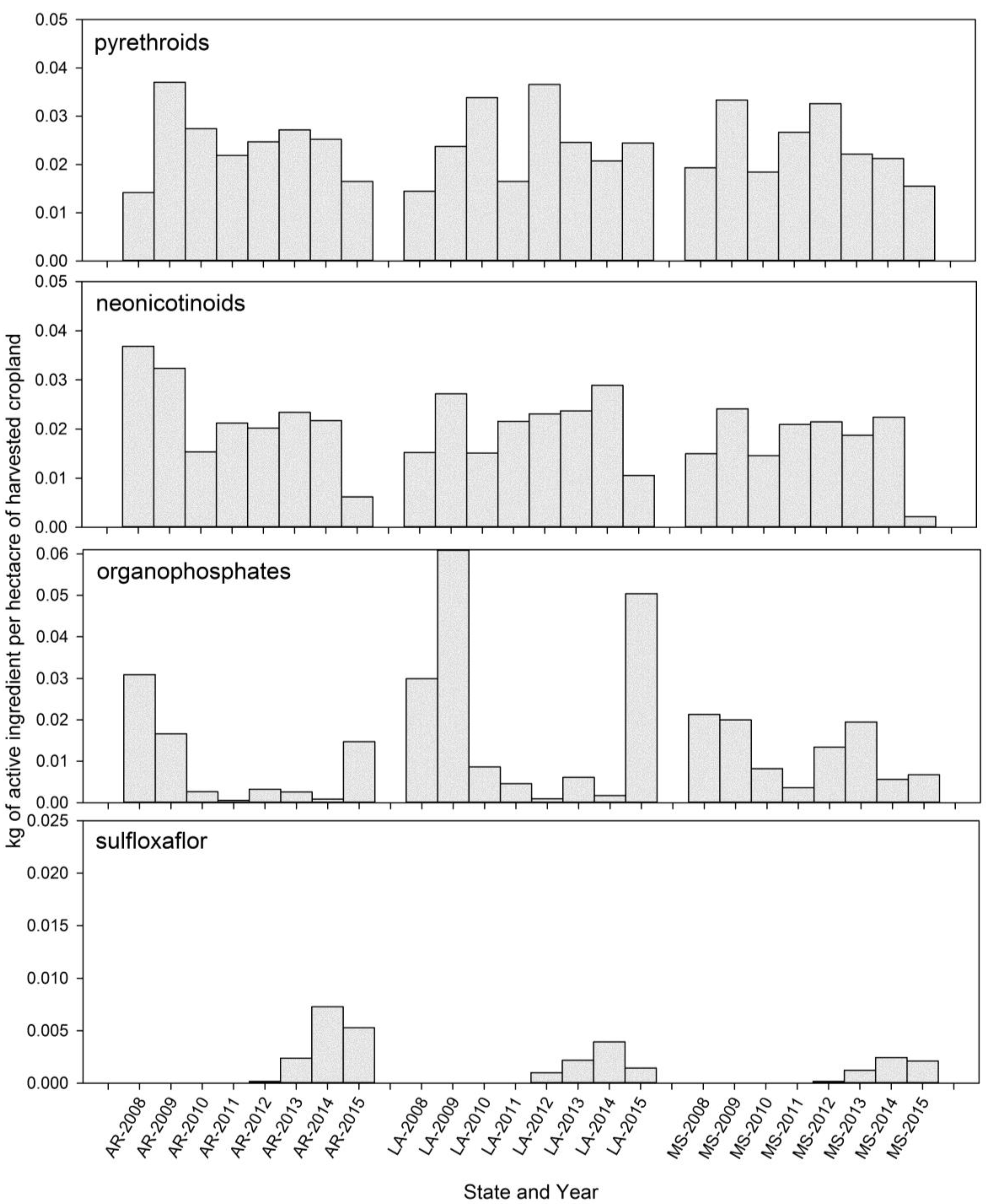 Insects 08 00109 g002