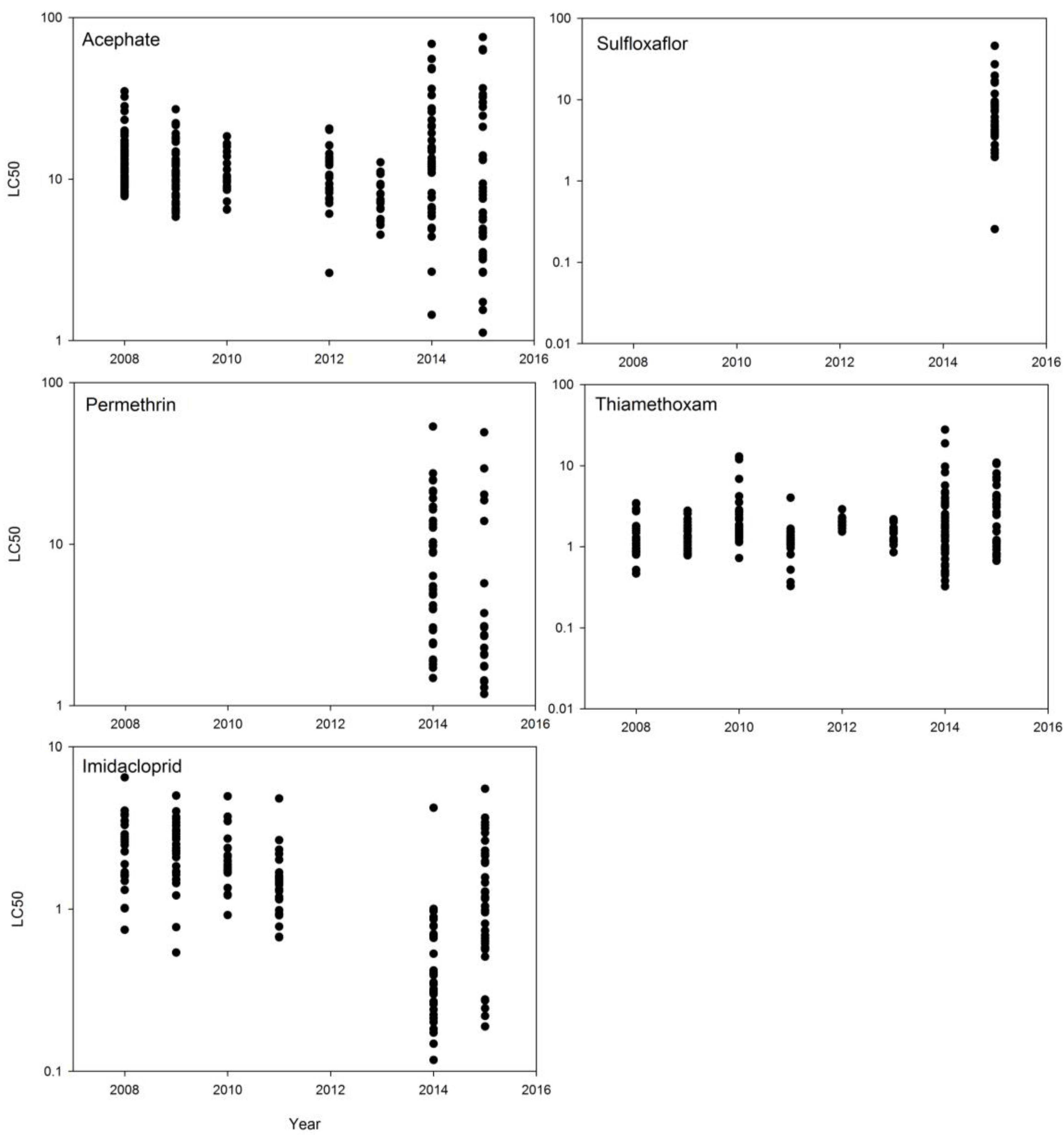 Insects 08 00109 g003