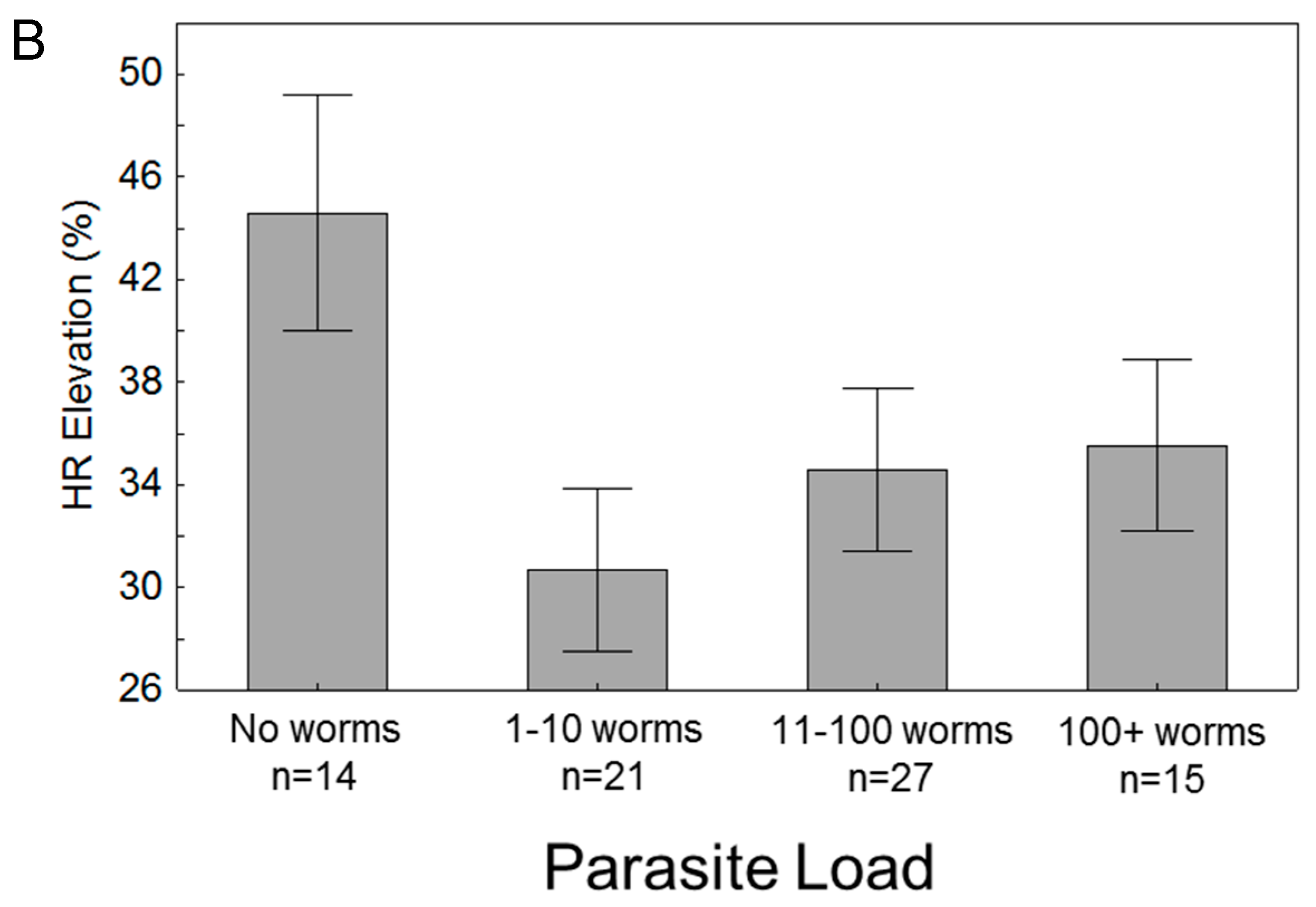 Insects 08 00110 g004b
