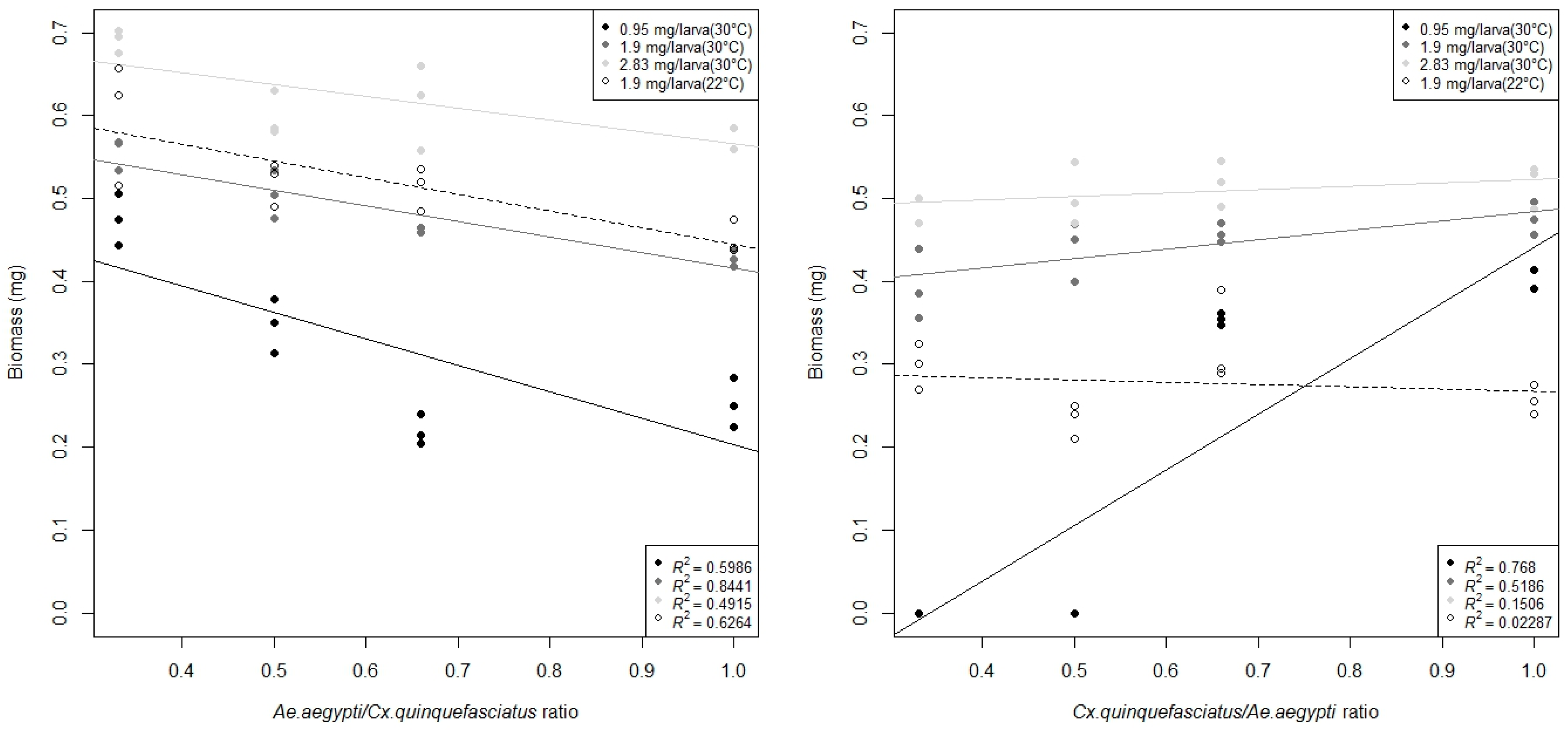 Insects 08 00111 g002
