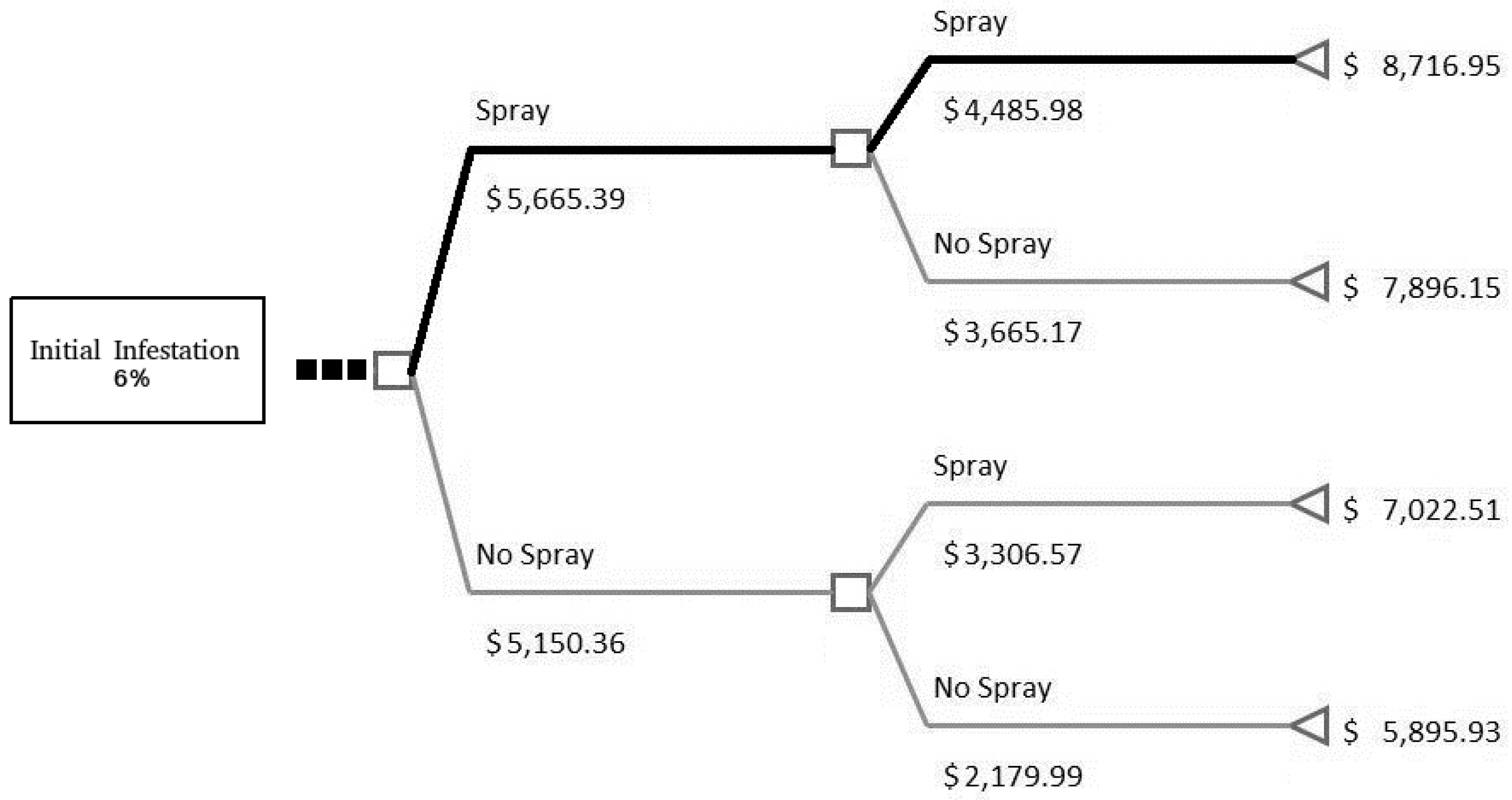 Insects 08 00116 g002