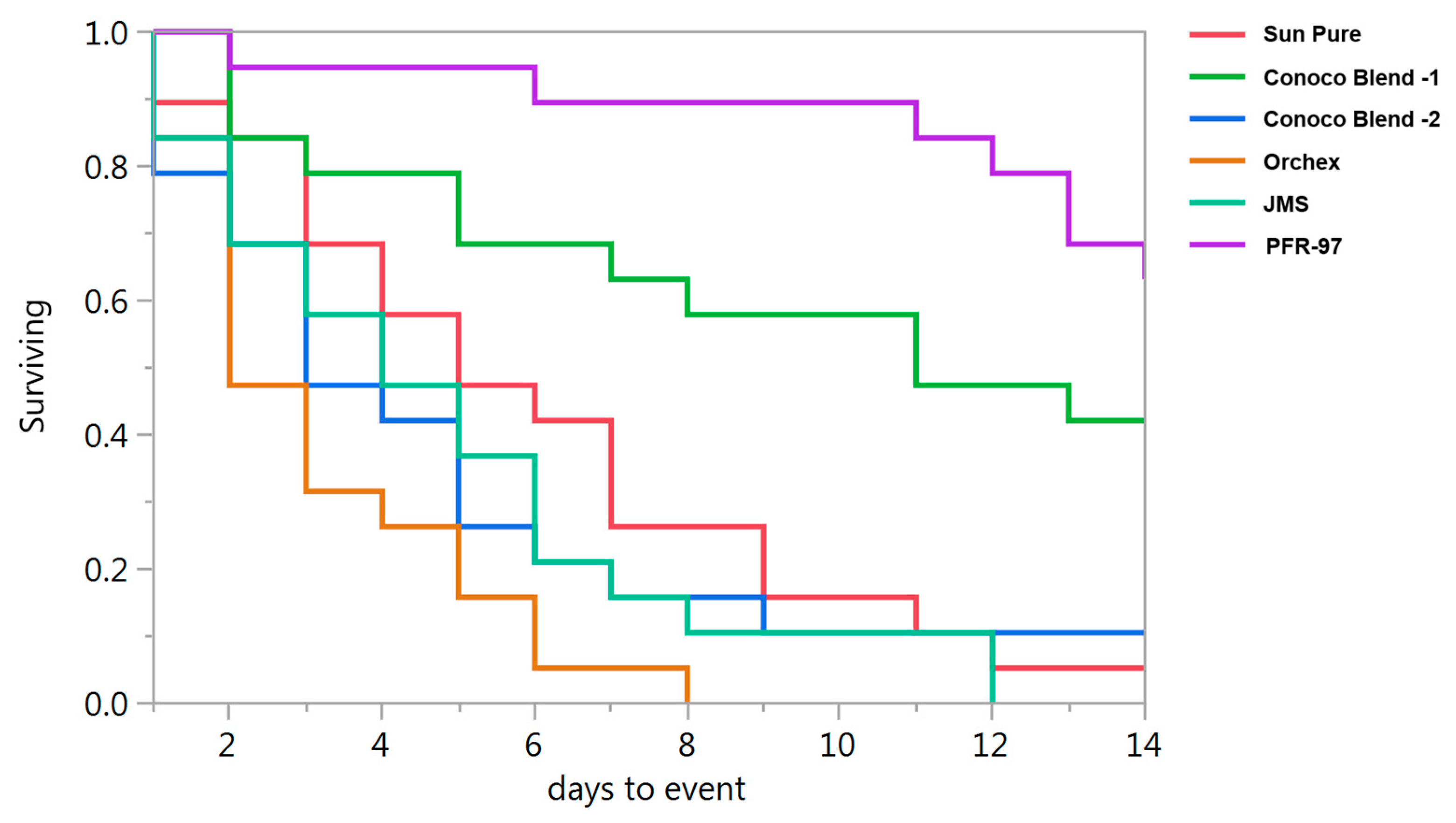 Insects 08 00119 g002