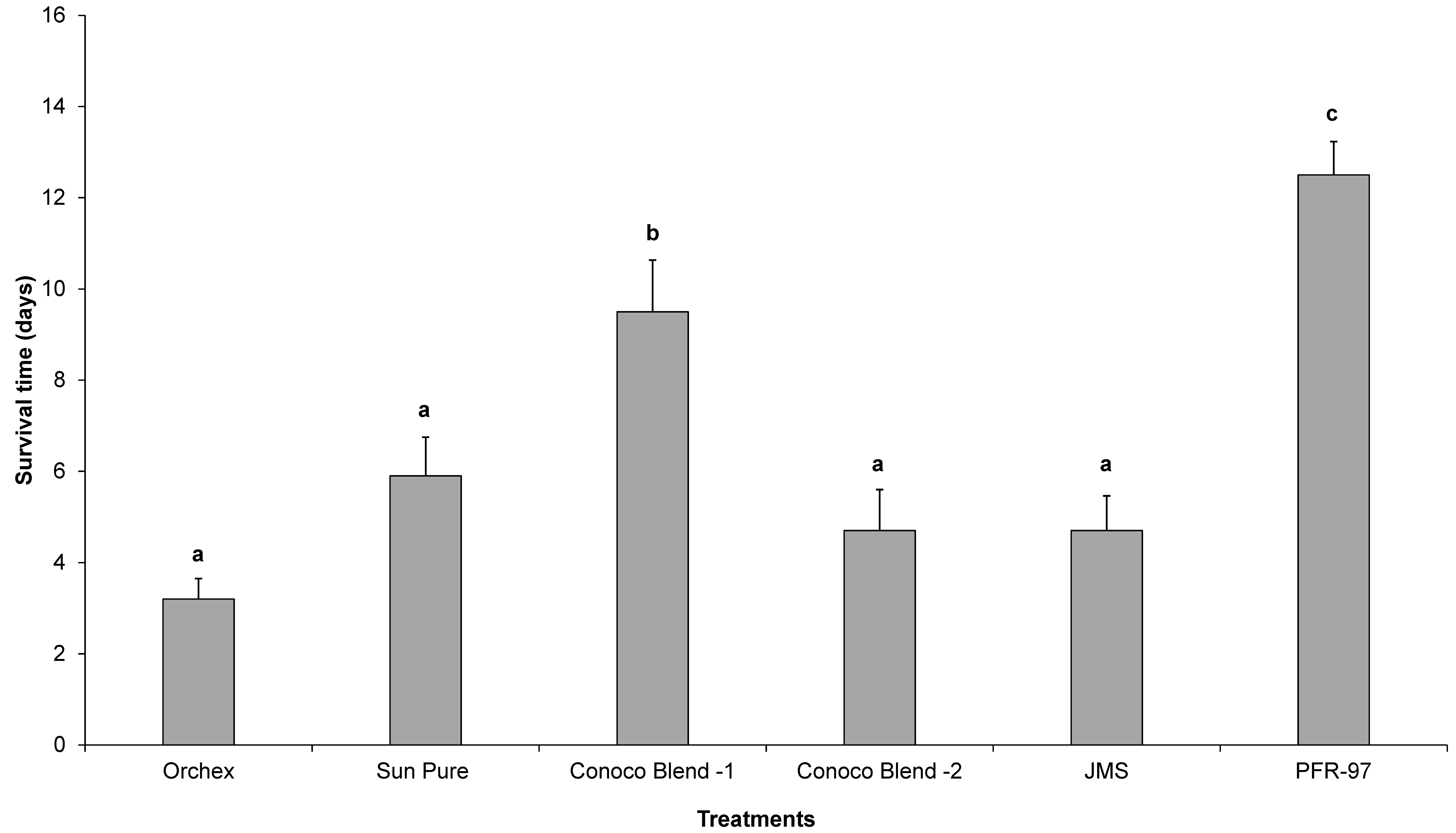 Insects 08 00119 g003