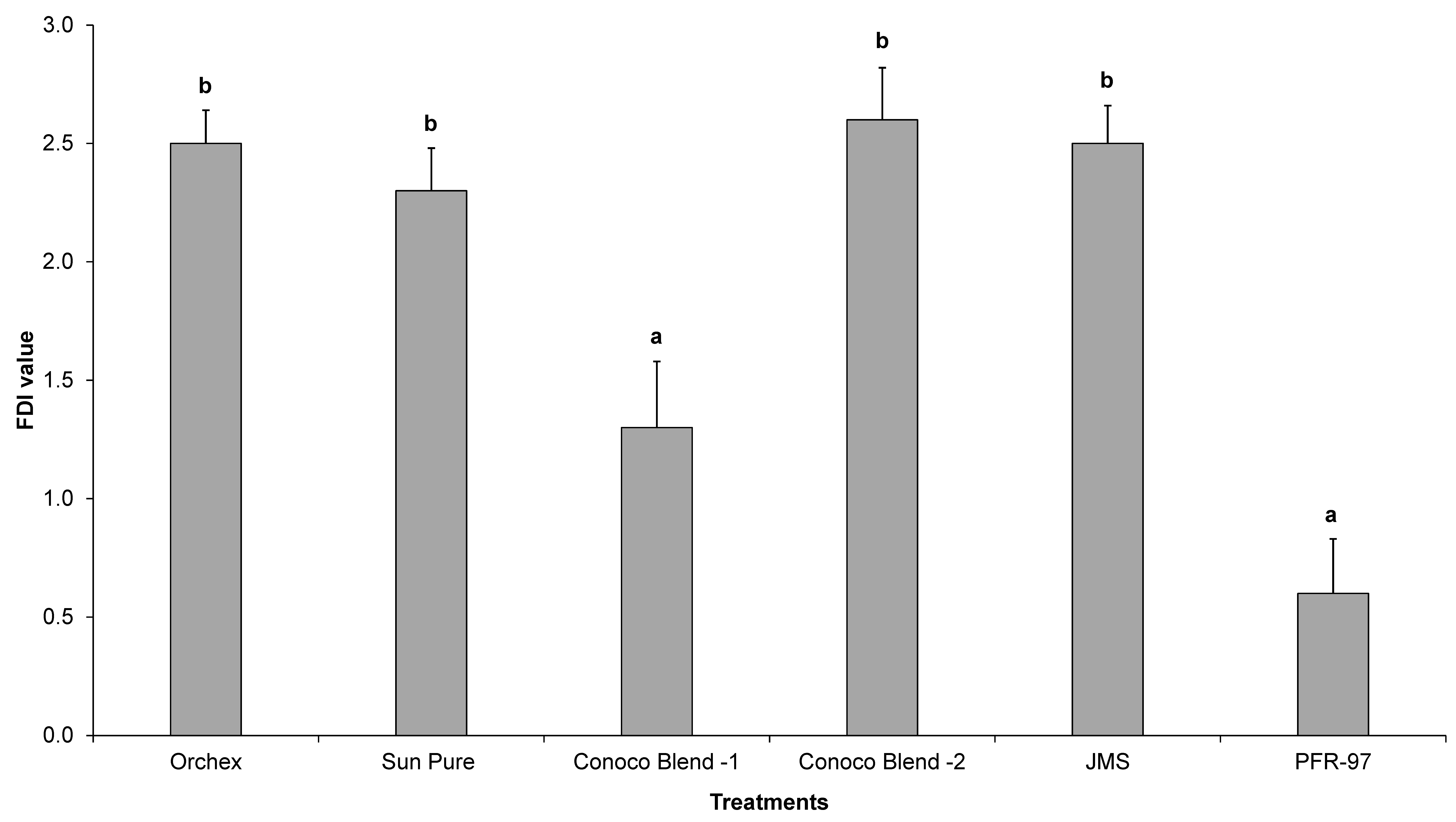 Insects 08 00119 g004