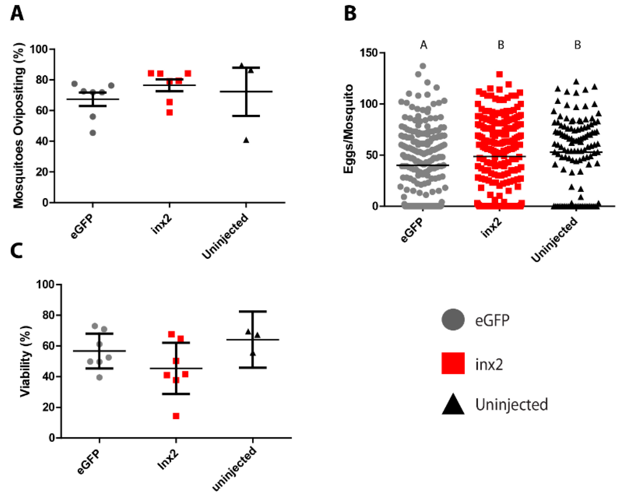 Insects 08 00122 g003