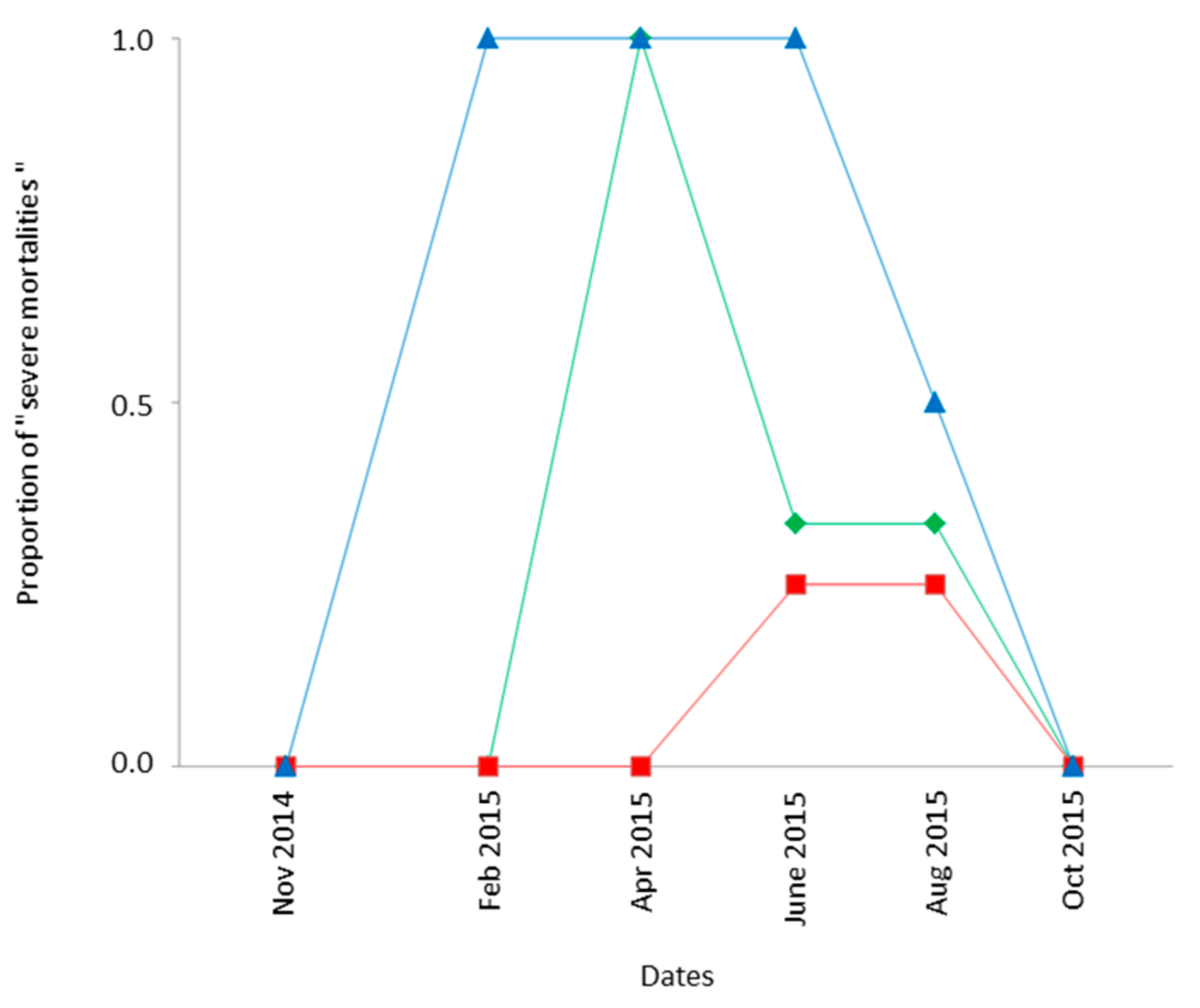Insects 08 00124 g003
