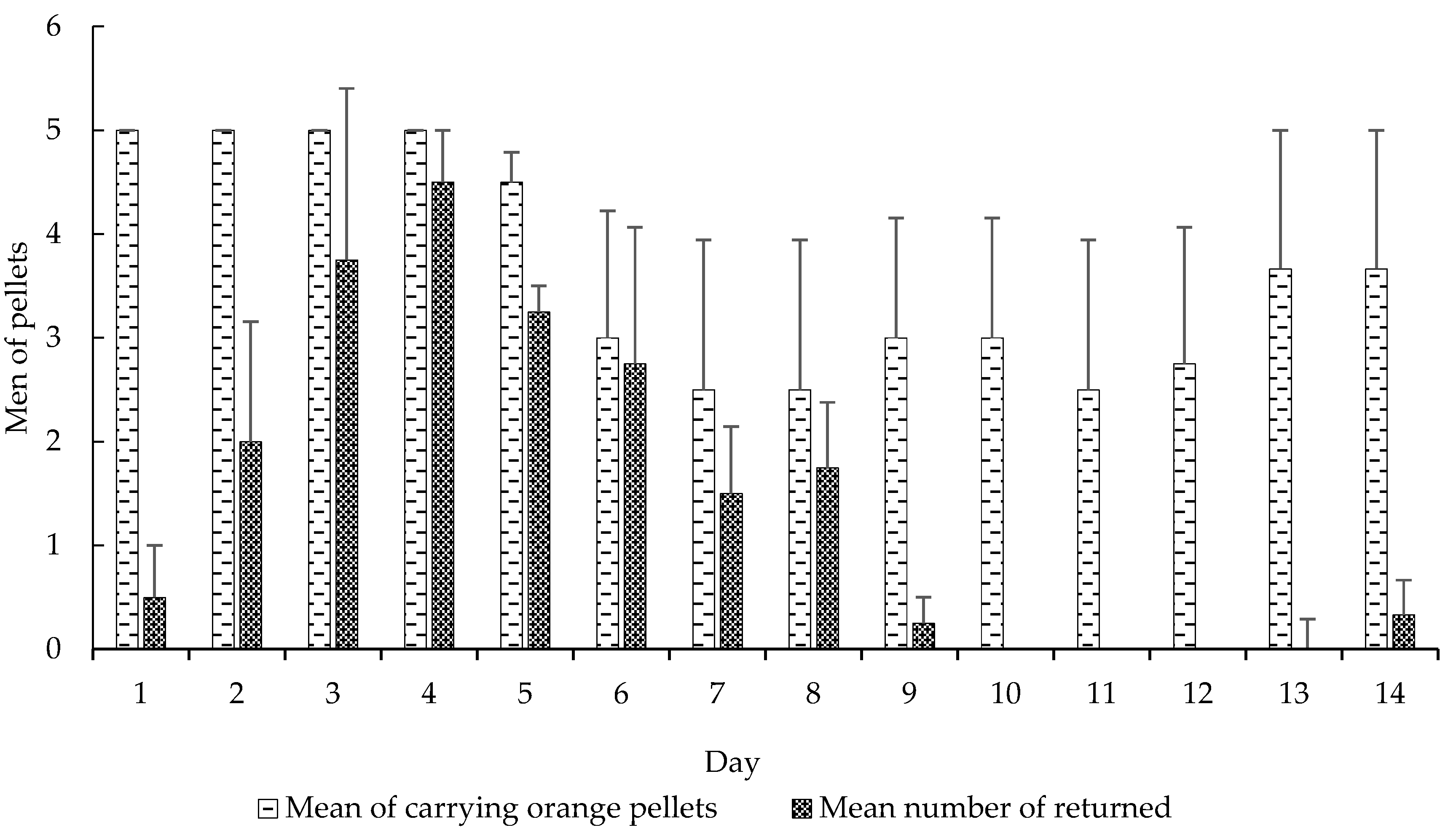 Insects 08 00126 g002