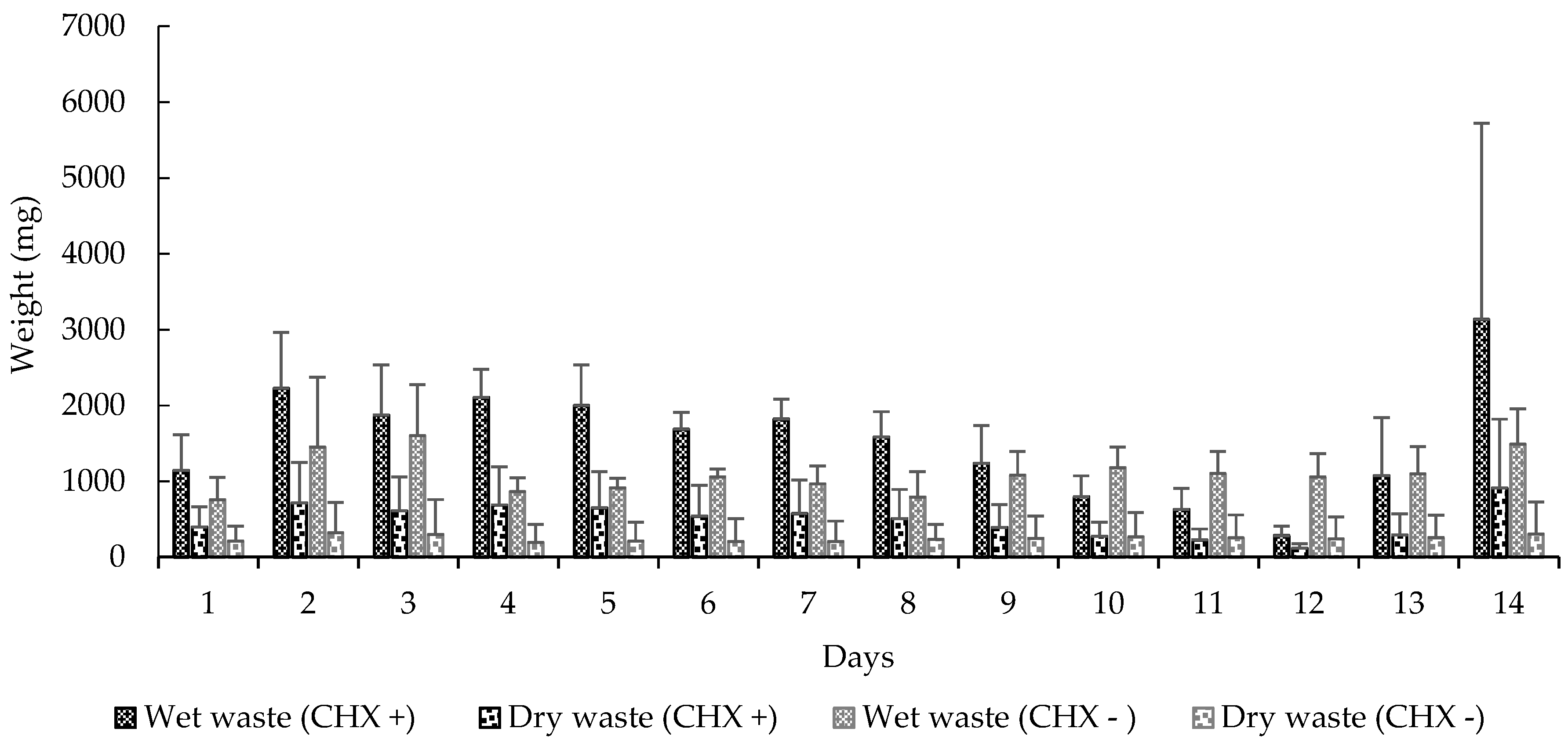 Insects 08 00126 g003