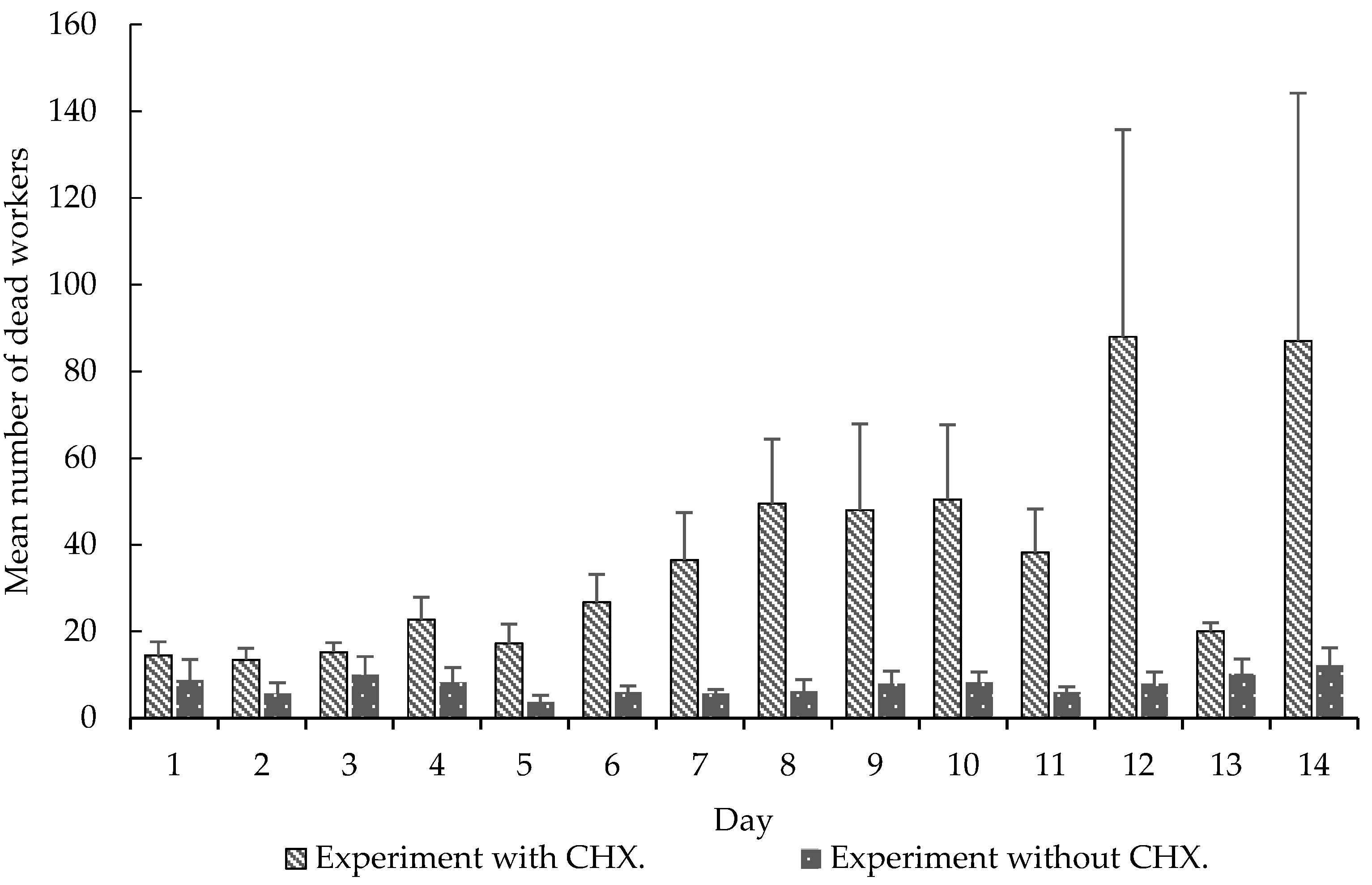 Insects 08 00126 g004