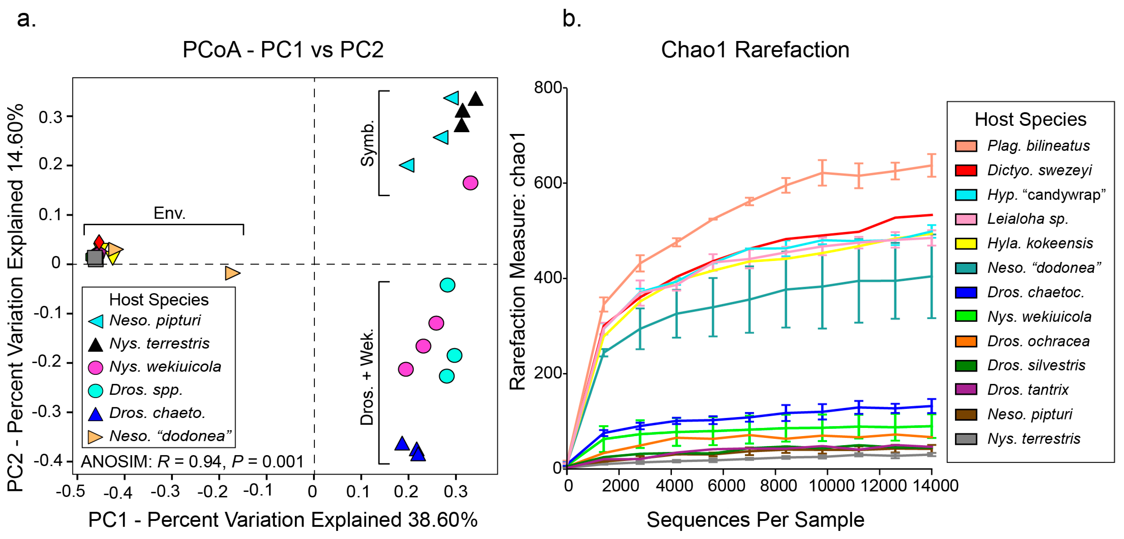 Insects 08 00130 g001 Insects 08 00130 g001