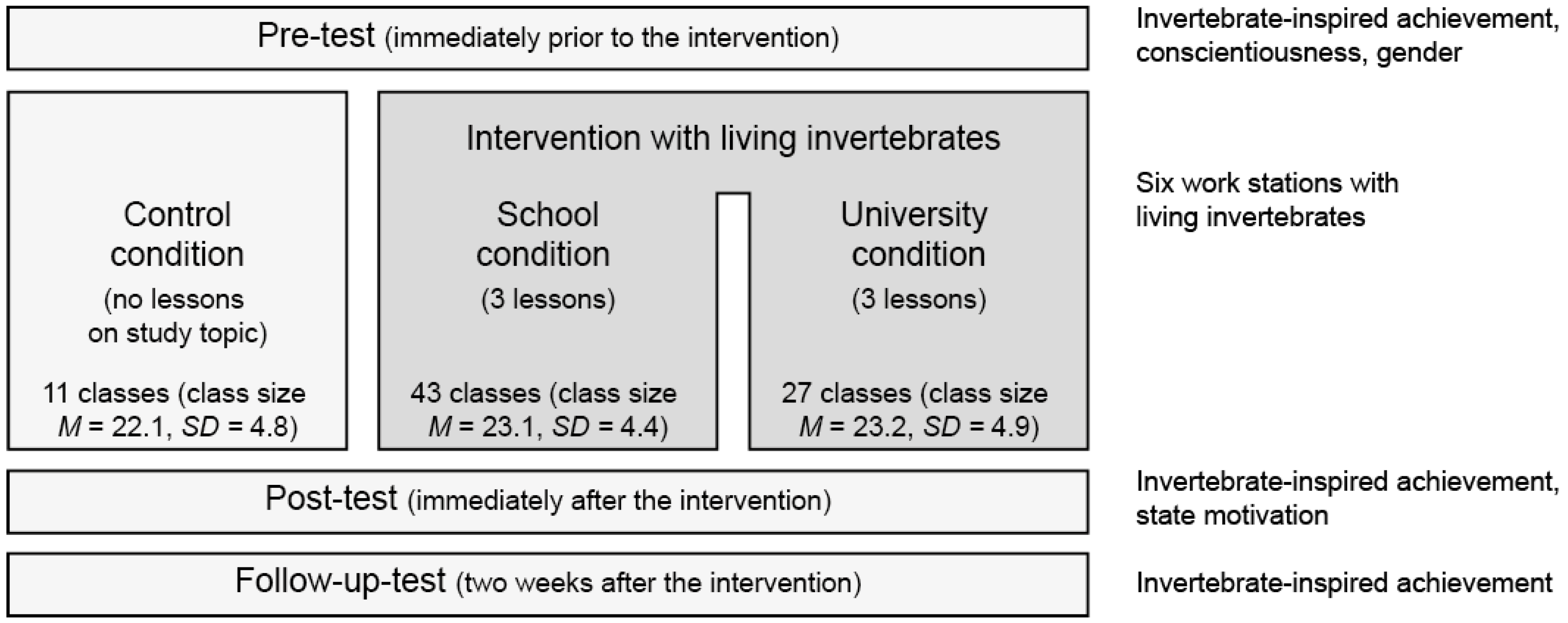 Insects 09 00003 g005