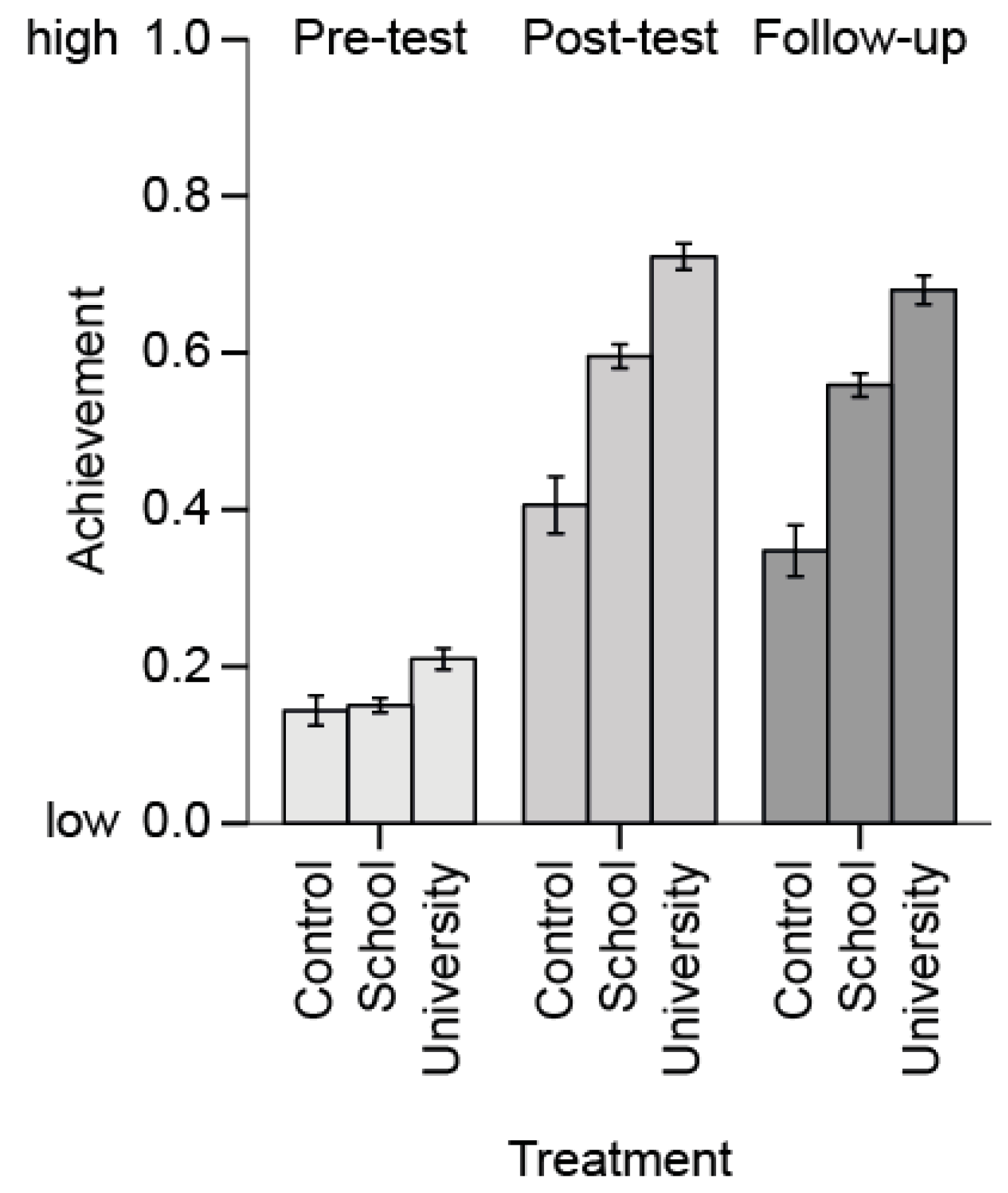 Insects 09 00003 g007