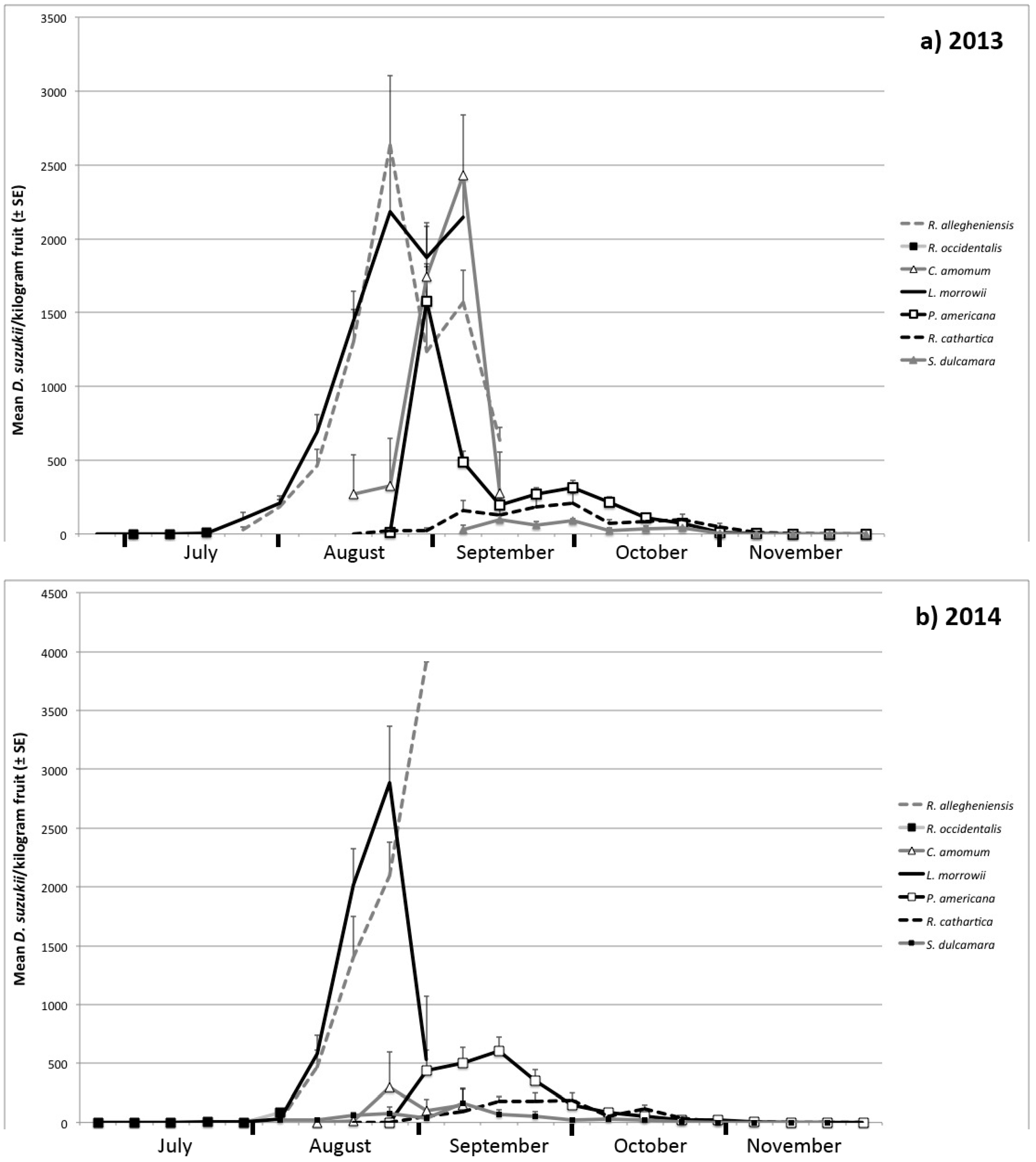 Insects 09 00005 g001