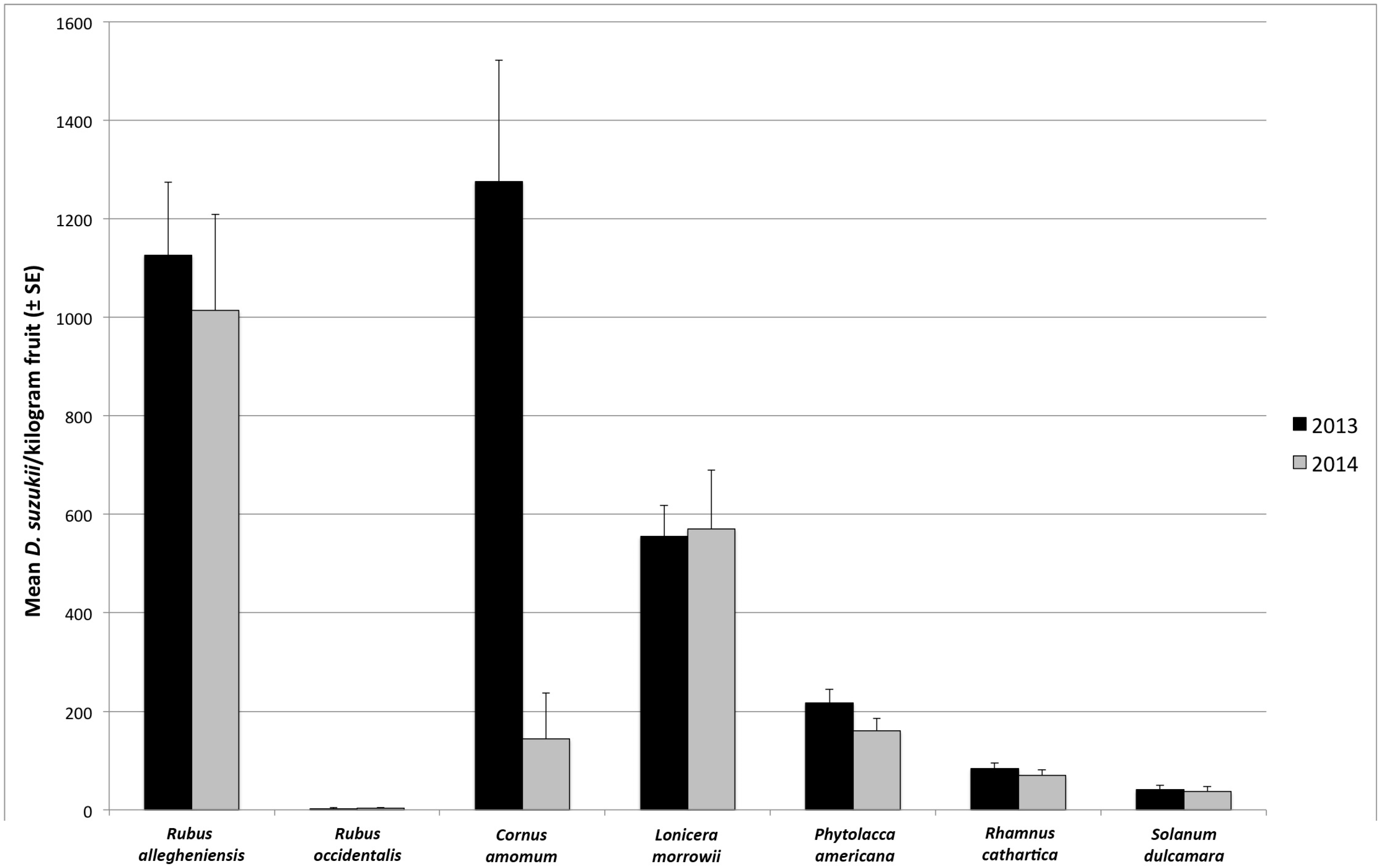 Insects 09 00005 g002