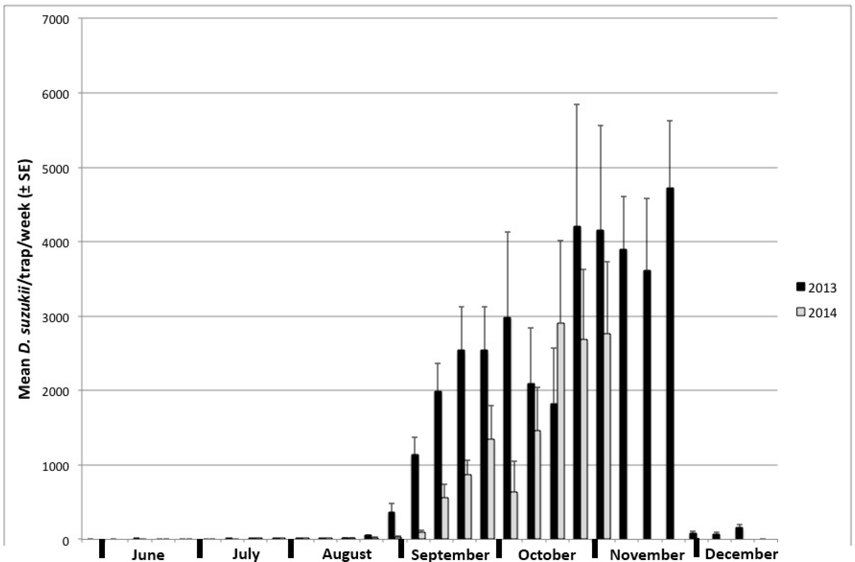 Insects 09 00005 g003