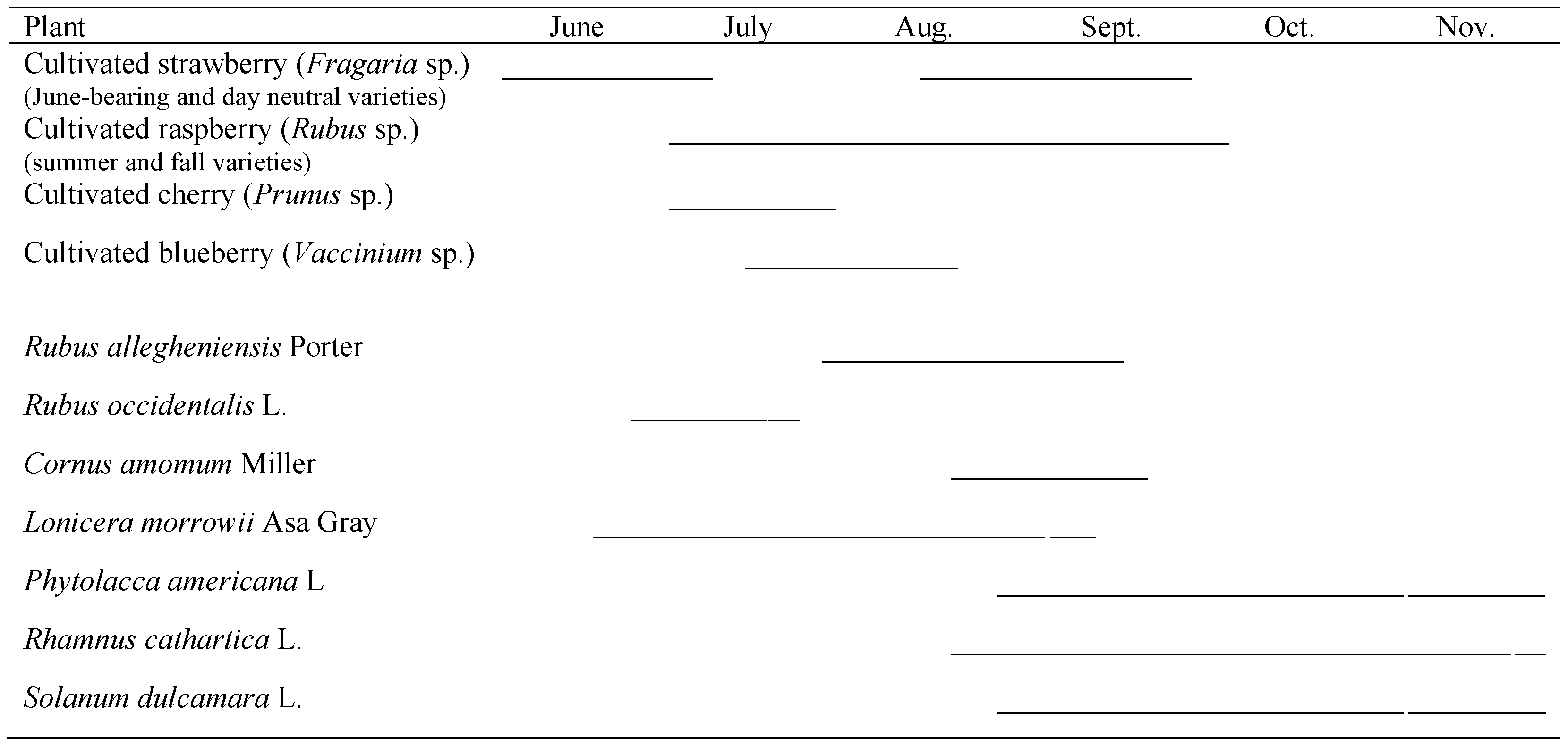 Insects 09 00005 i001