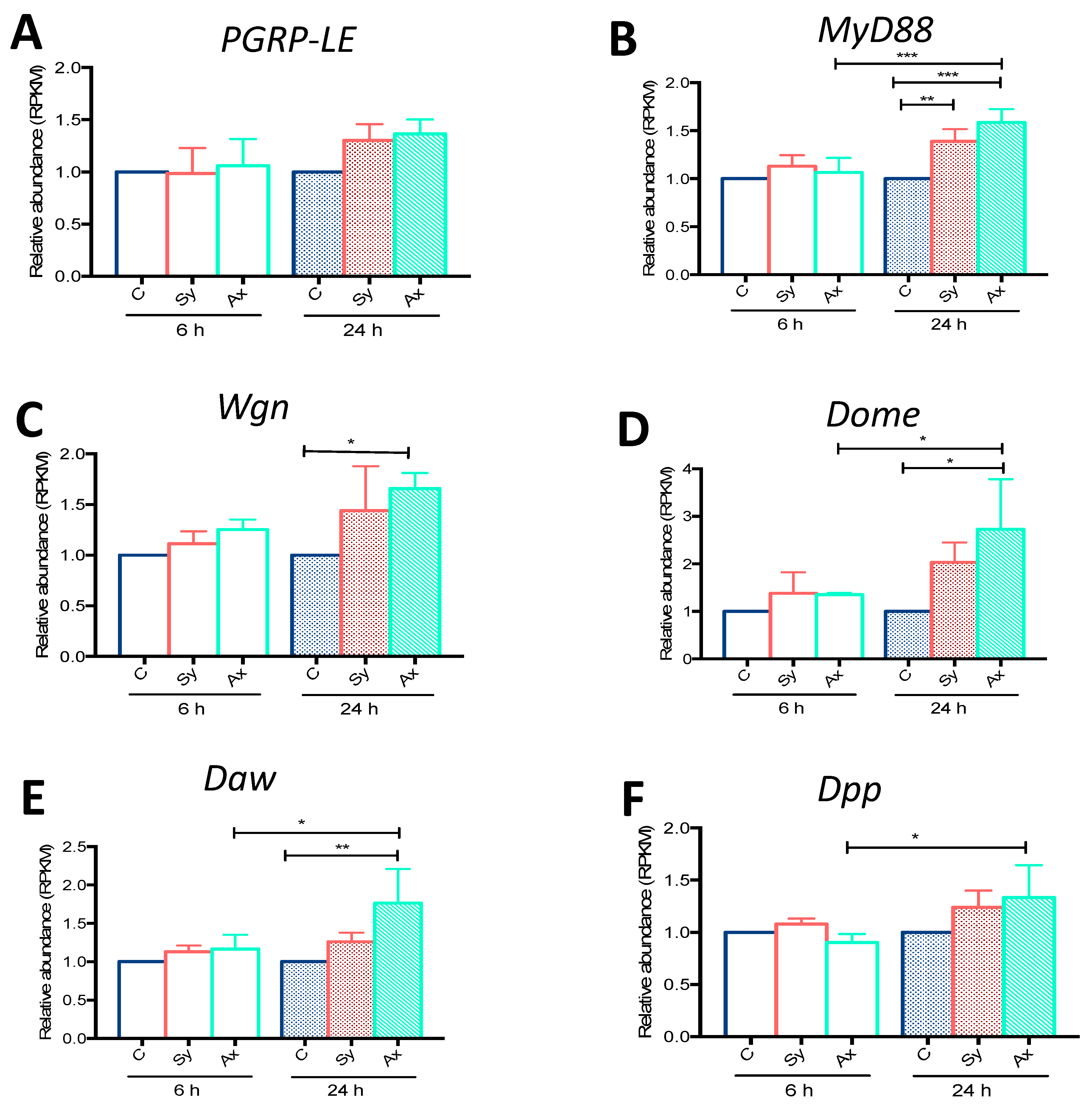 Insects 09 00017 g001