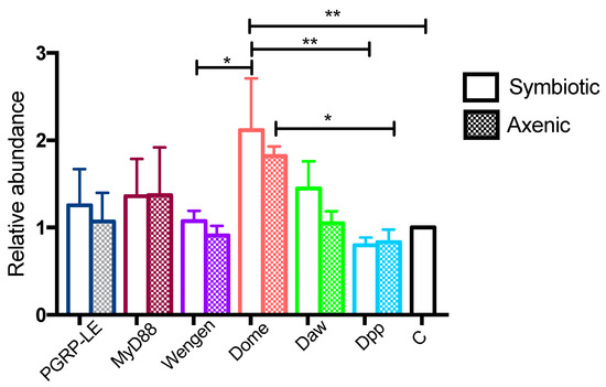 Insects 09 00017 g0a1 550
