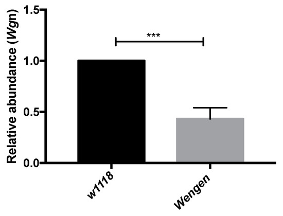 Insects 09 00017 g0a2 550