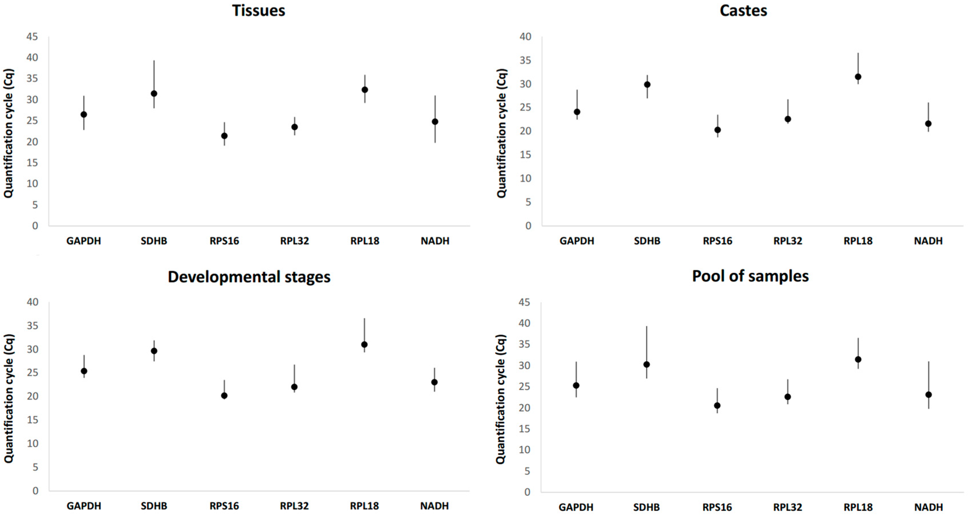 Insects 09 00018 g001