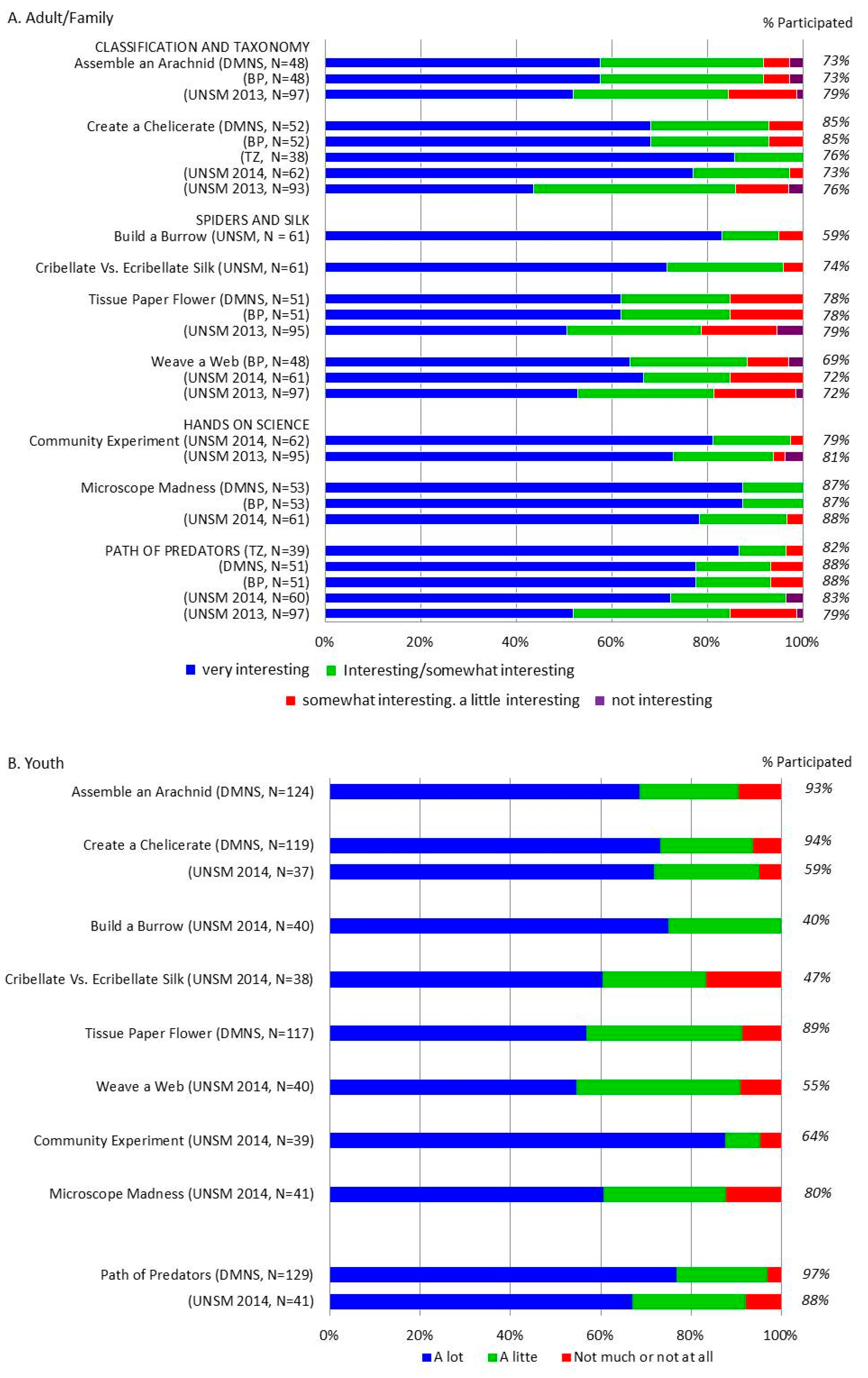 Insects 09 00027 g005