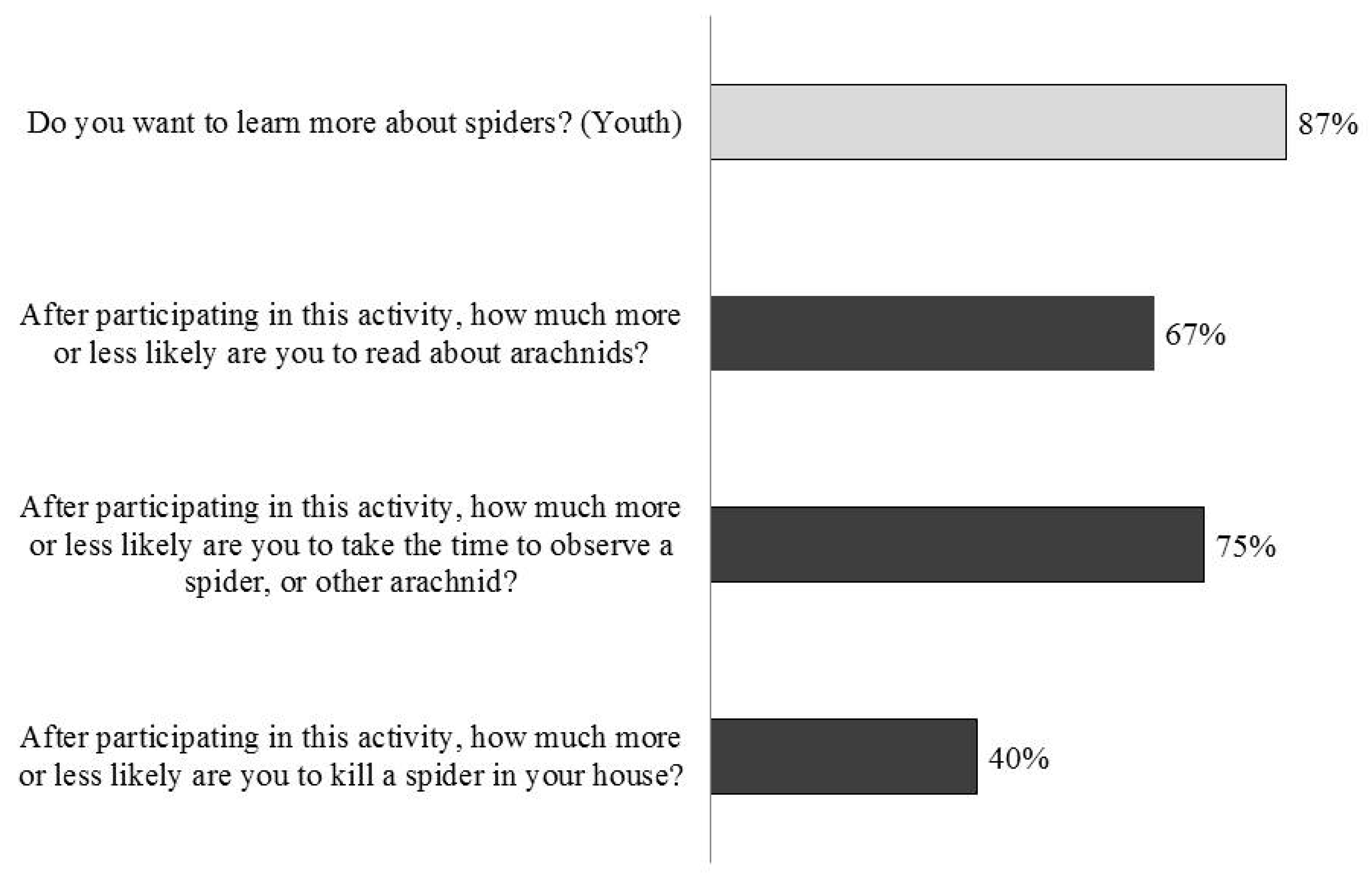 Insects 09 00027 g007