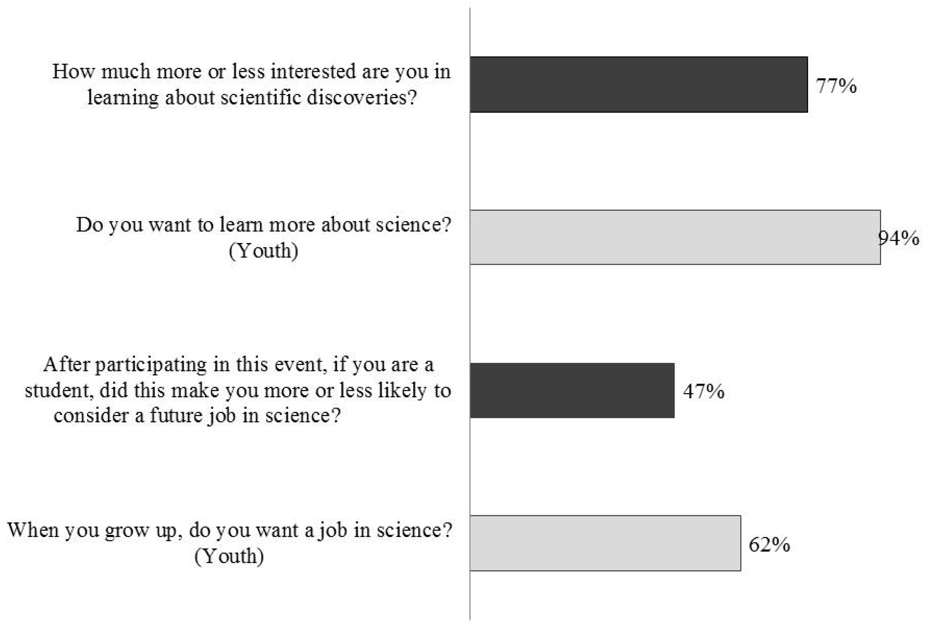 Insects 09 00027 g008