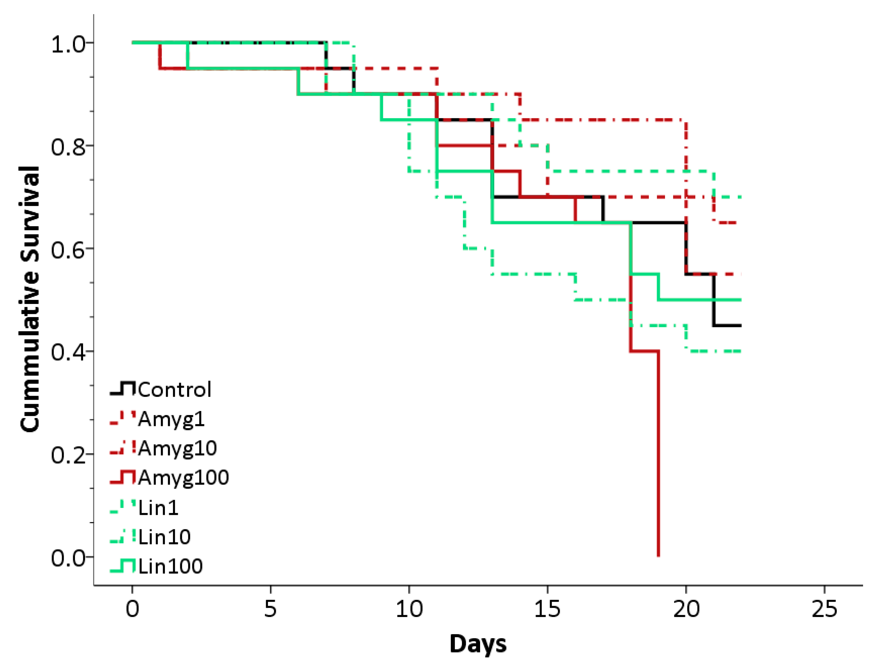 Insects 09 00031 g002