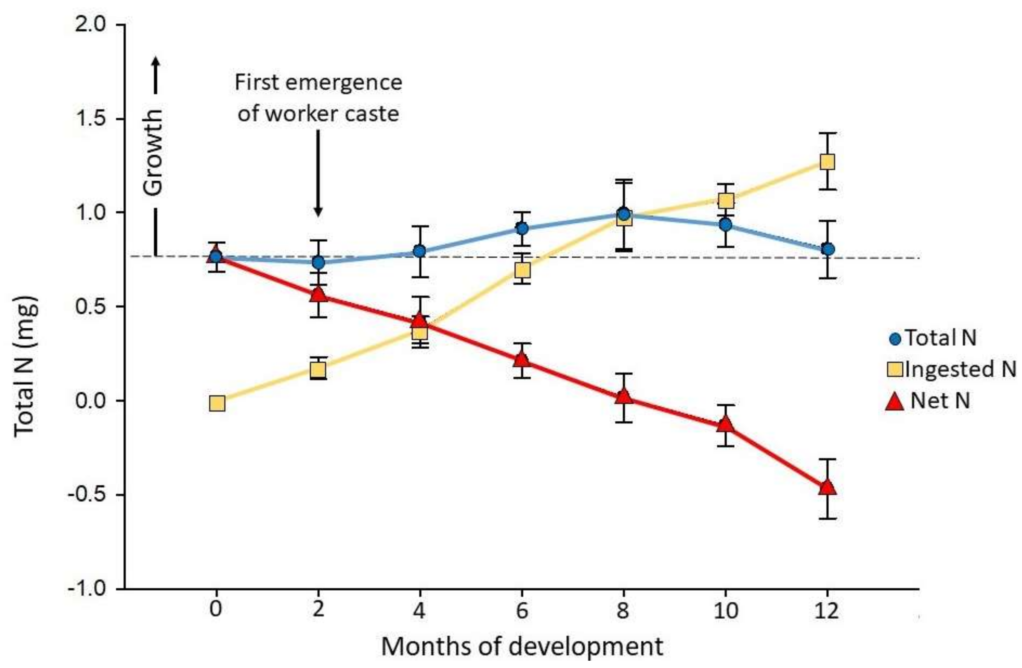 Insects 09 00037 g002