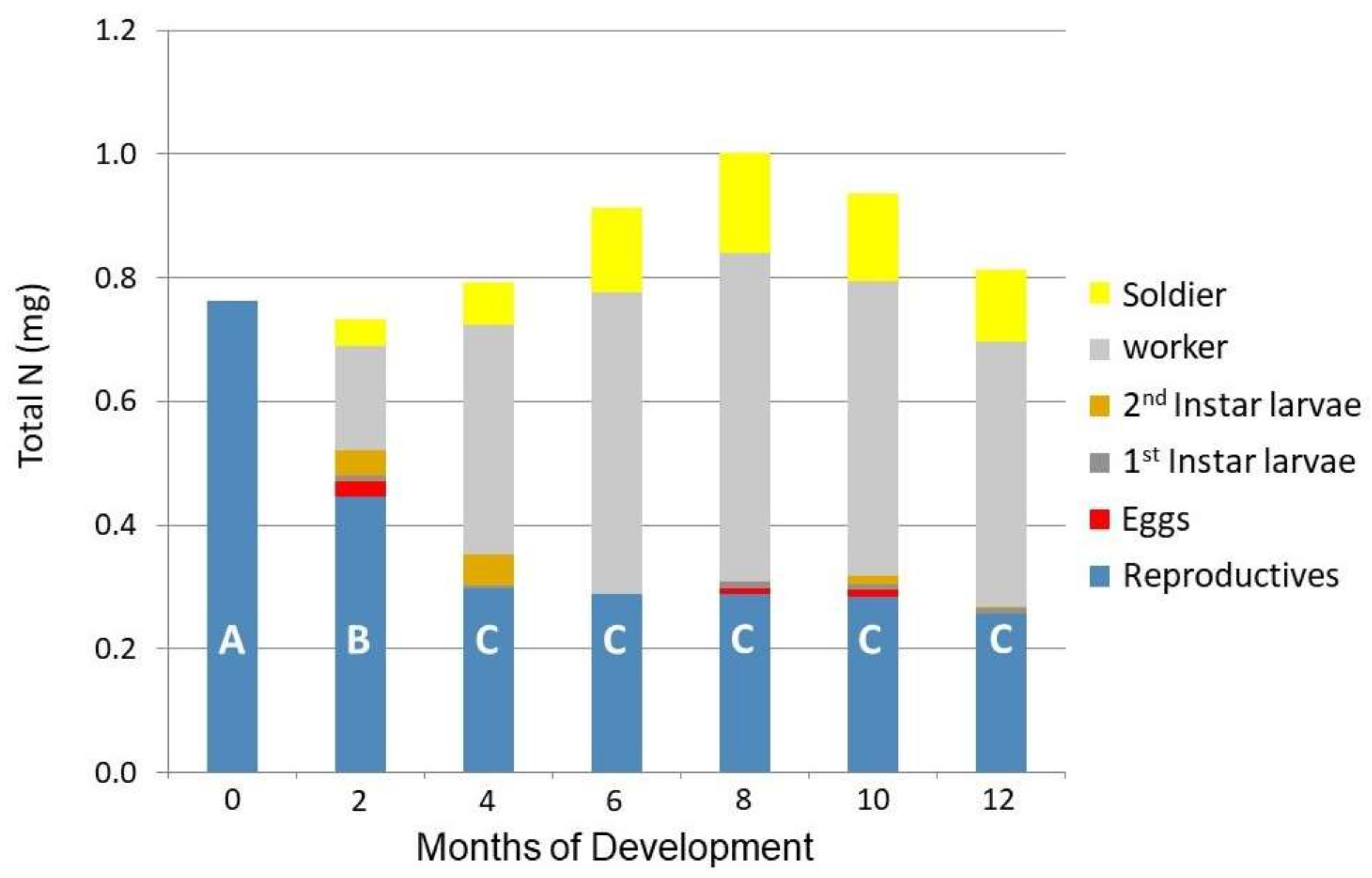 Insects 09 00037 g003