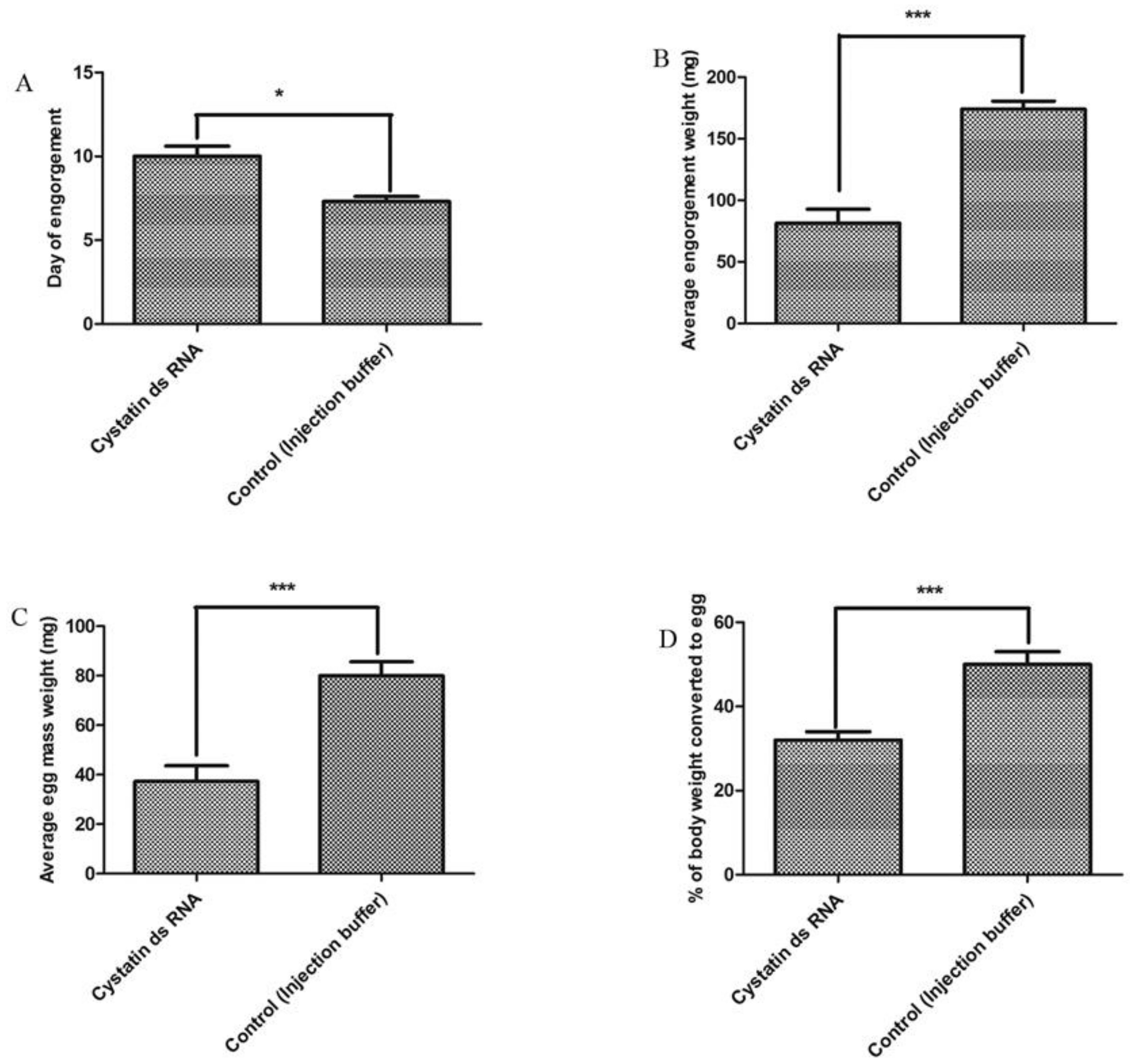 Insects 09 00039 g003