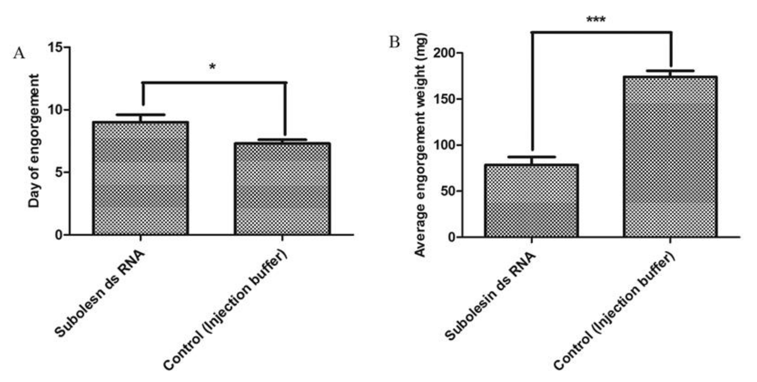 Insects 09 00039 g004