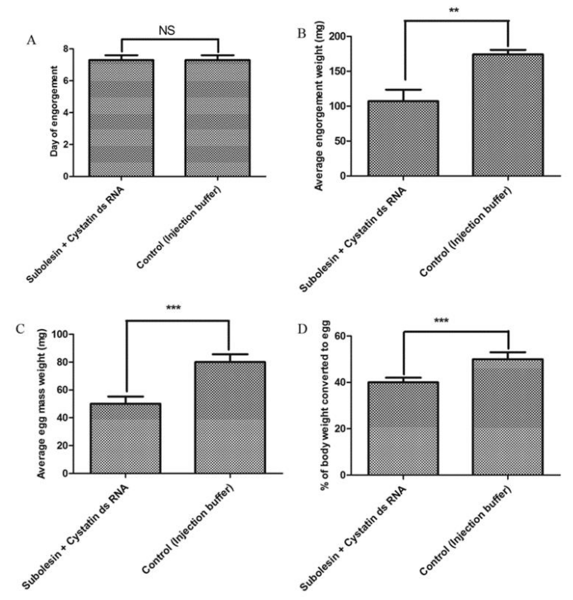 Insects 09 00039 g005