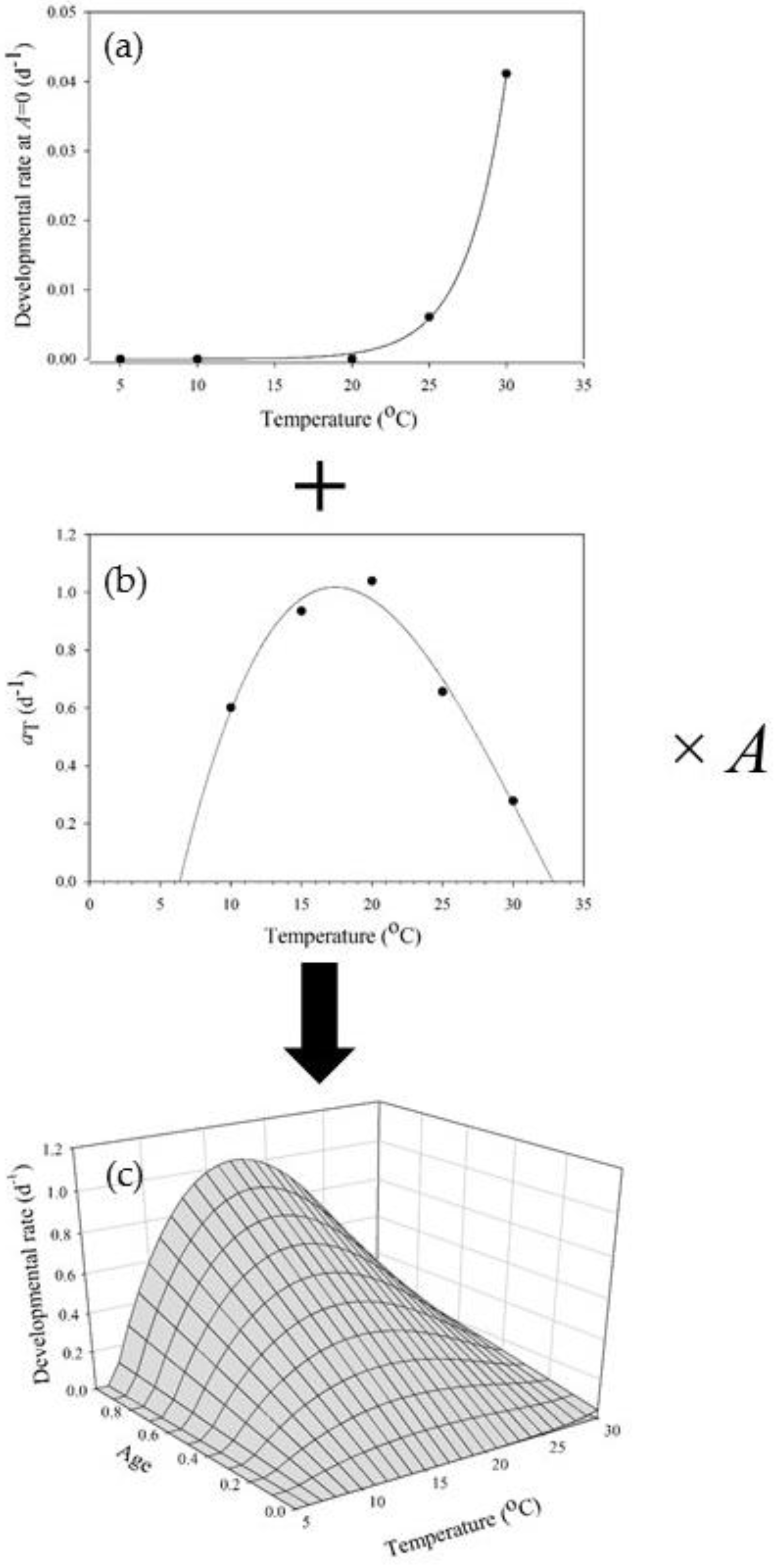 Insects 09 00041 g001