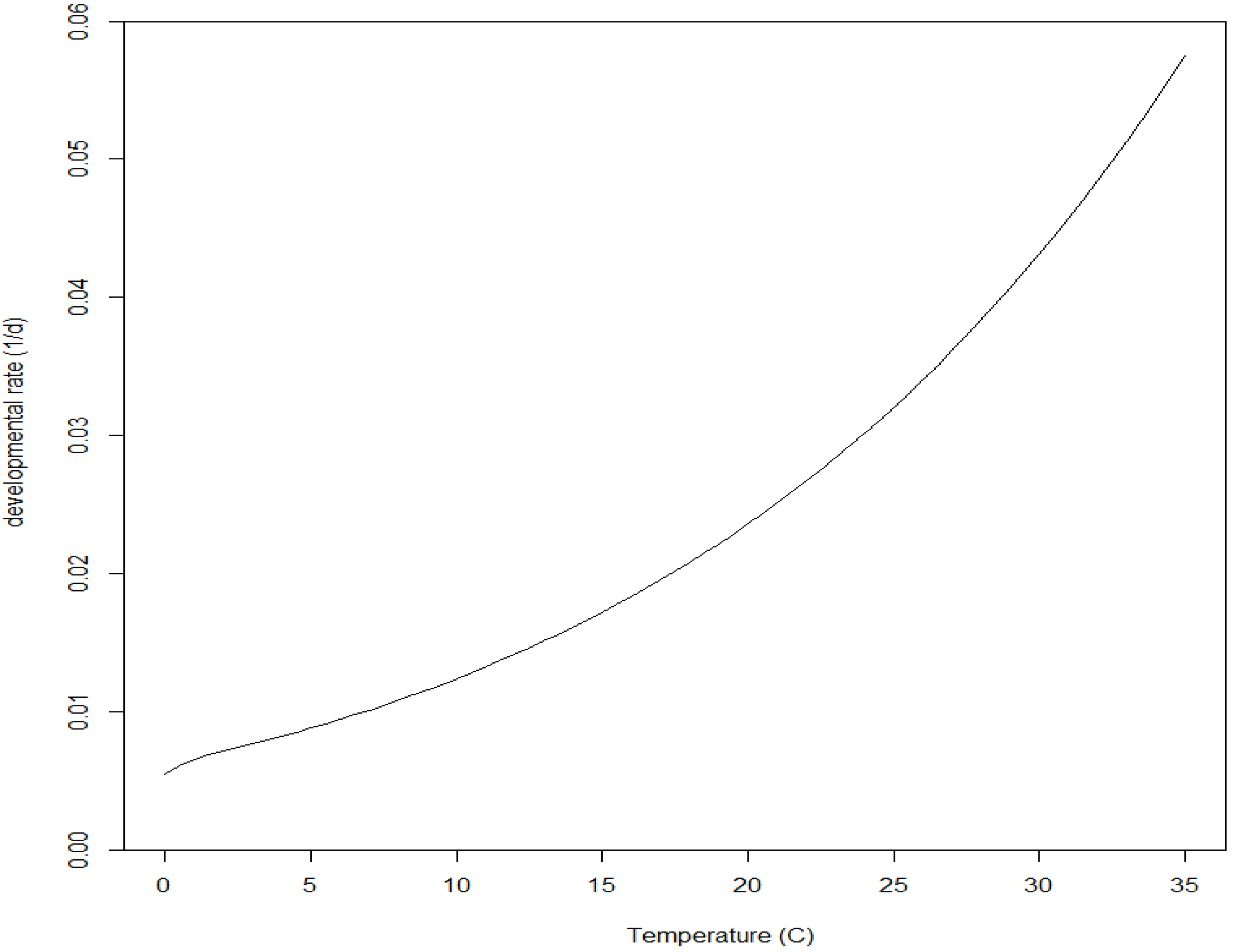 Insects 09 00041 g002