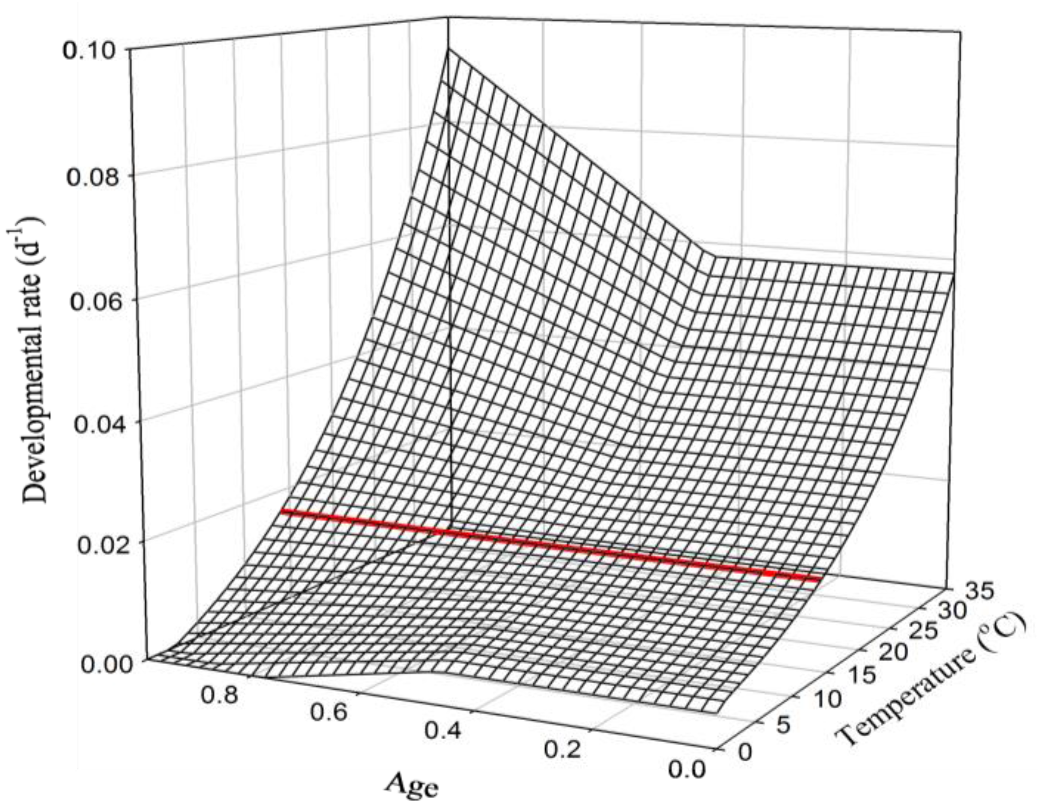 Insects 09 00041 g003