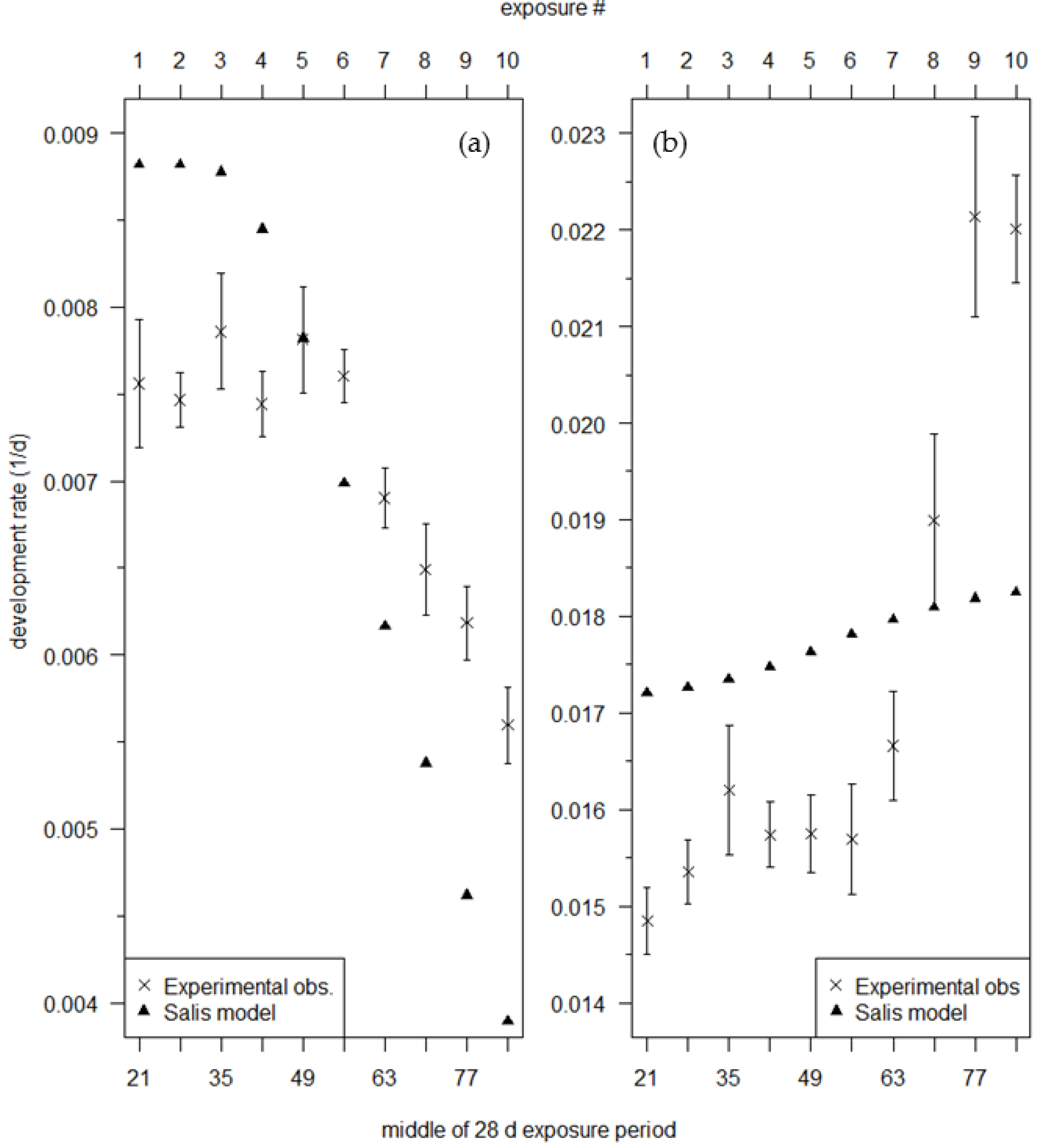Insects 09 00041 g004