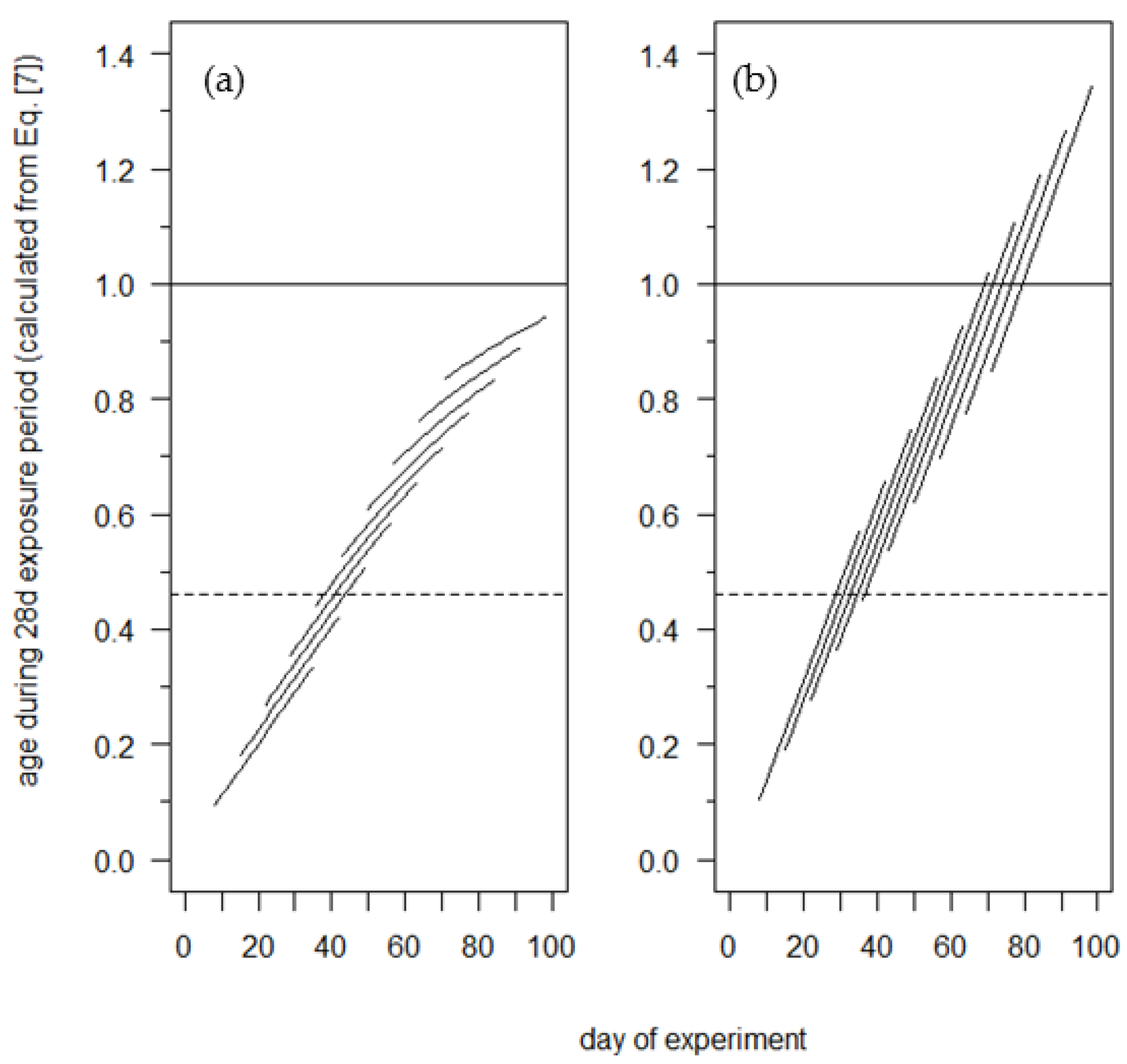 Insects 09 00041 g005